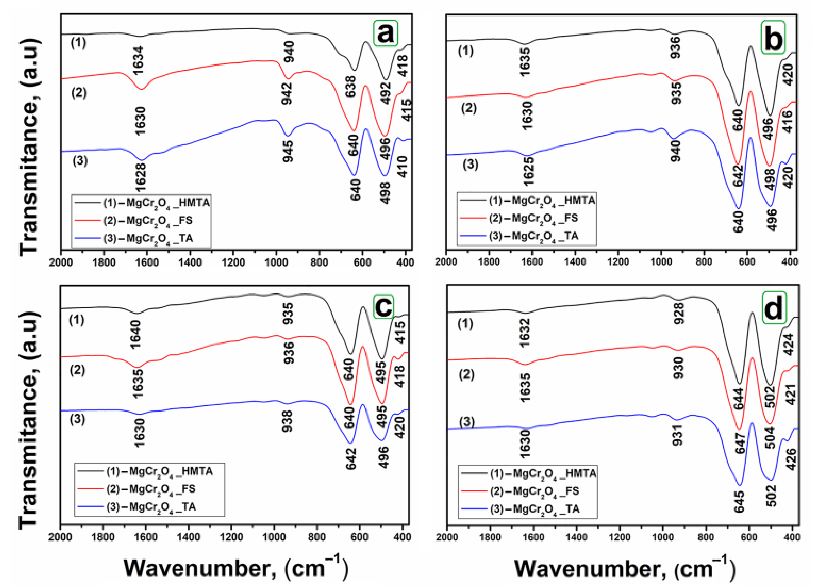 Catalysts 11 01476 g001