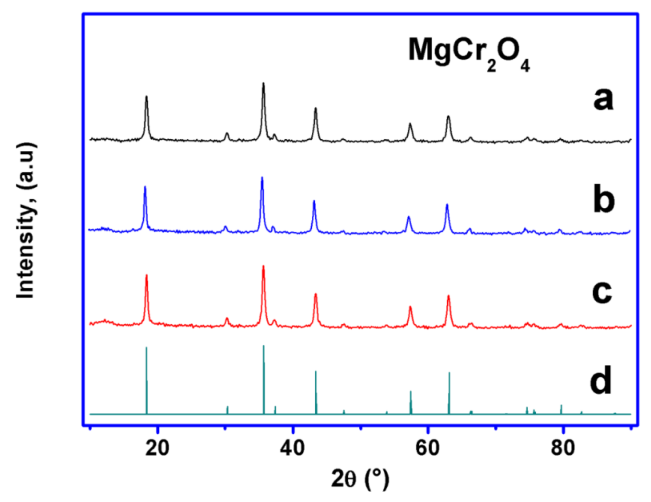 Catalysts 11 01476 g002