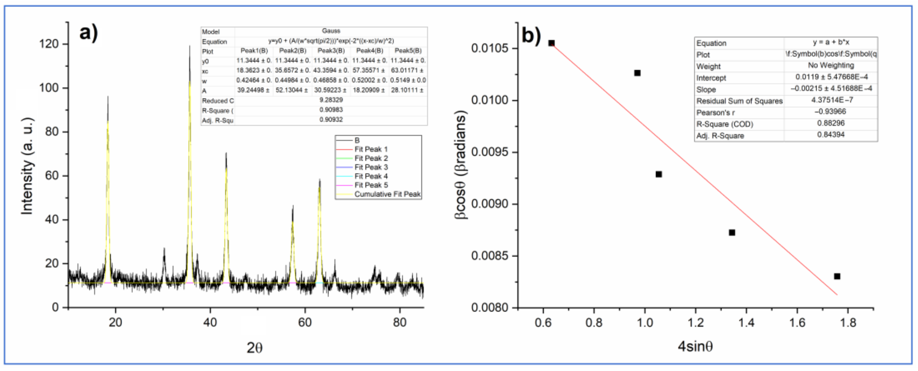 Catalysts 11 01476 g003