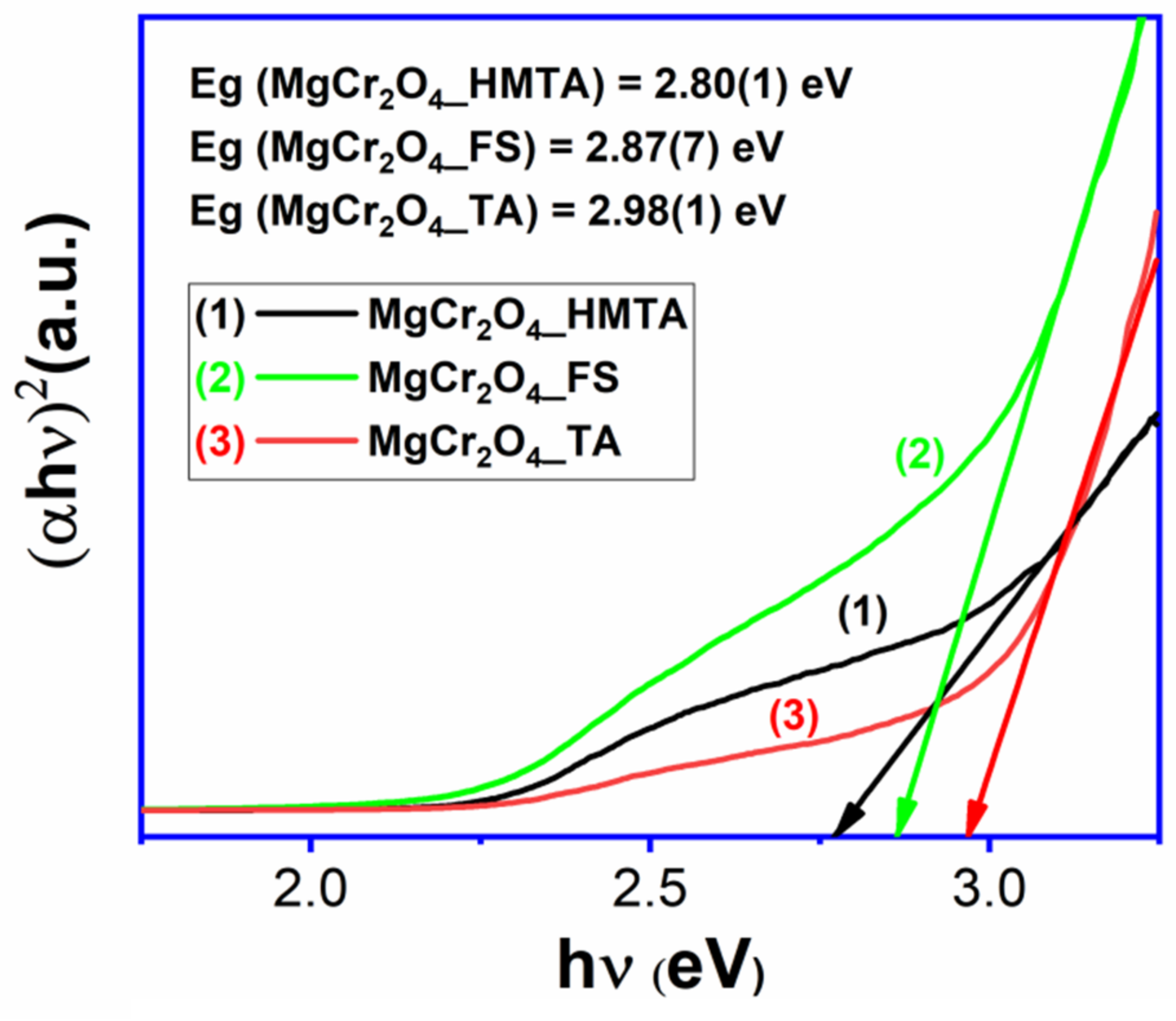 Catalysts 11 01476 g004