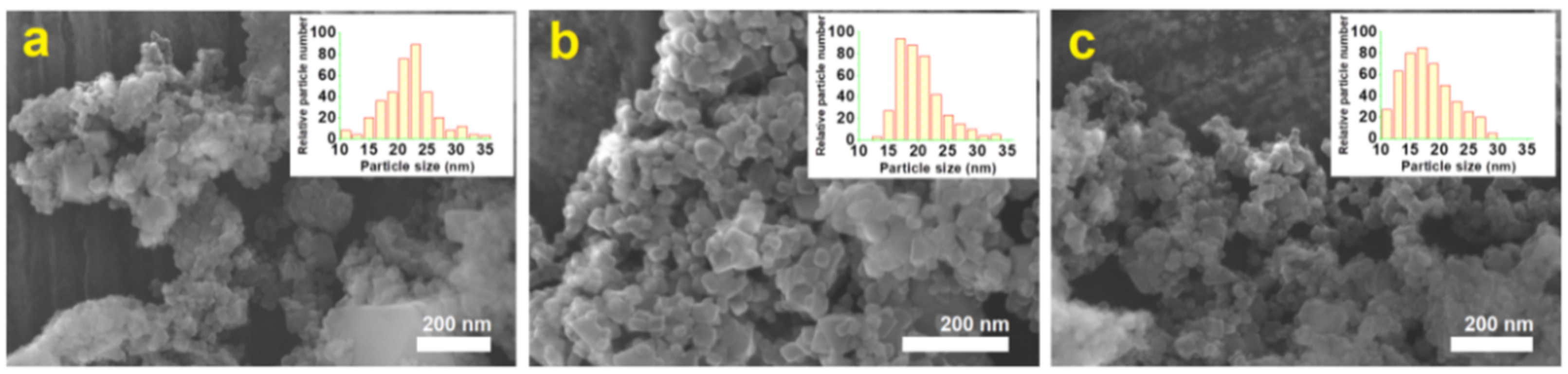 Catalysts 11 01476 g005