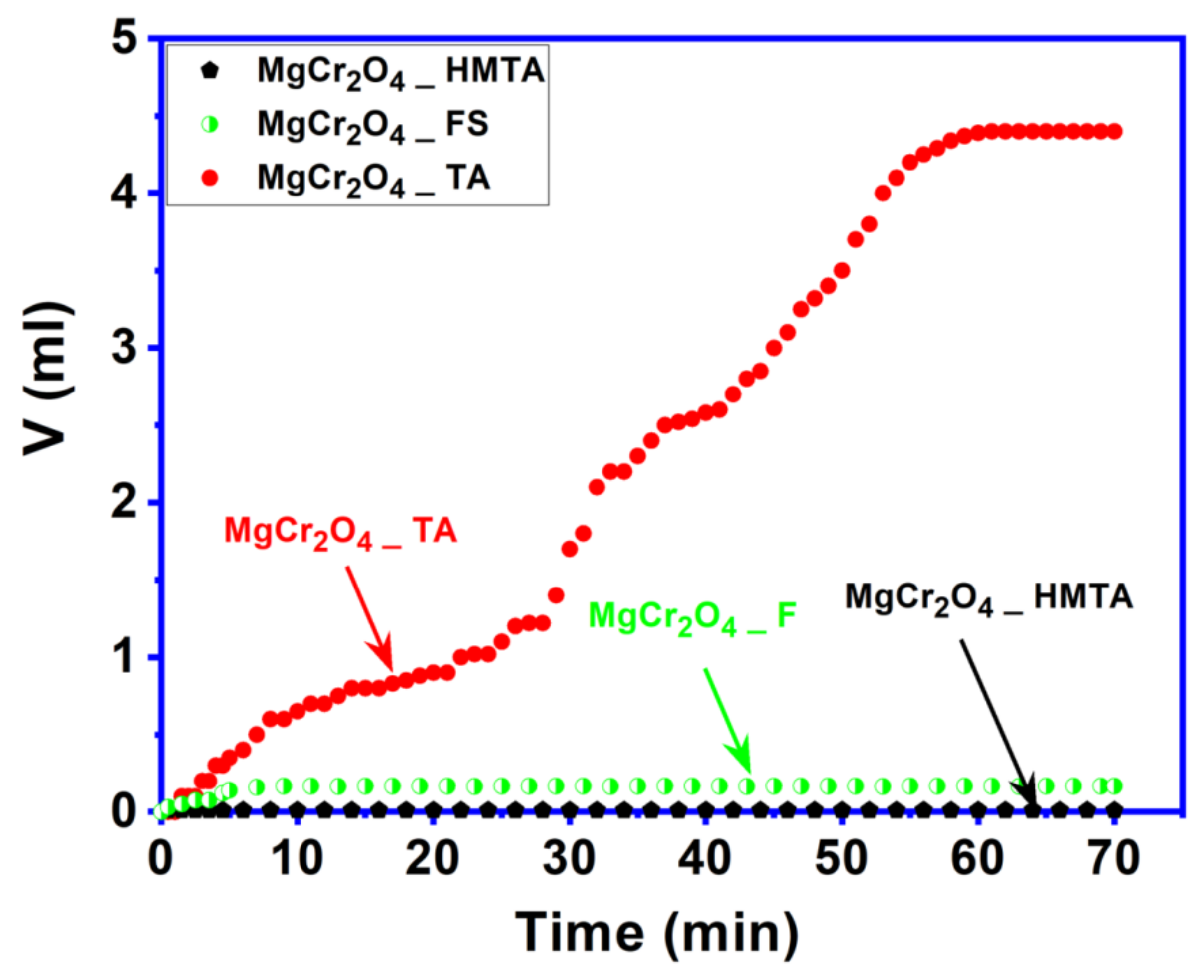 Catalysts 11 01476 g006