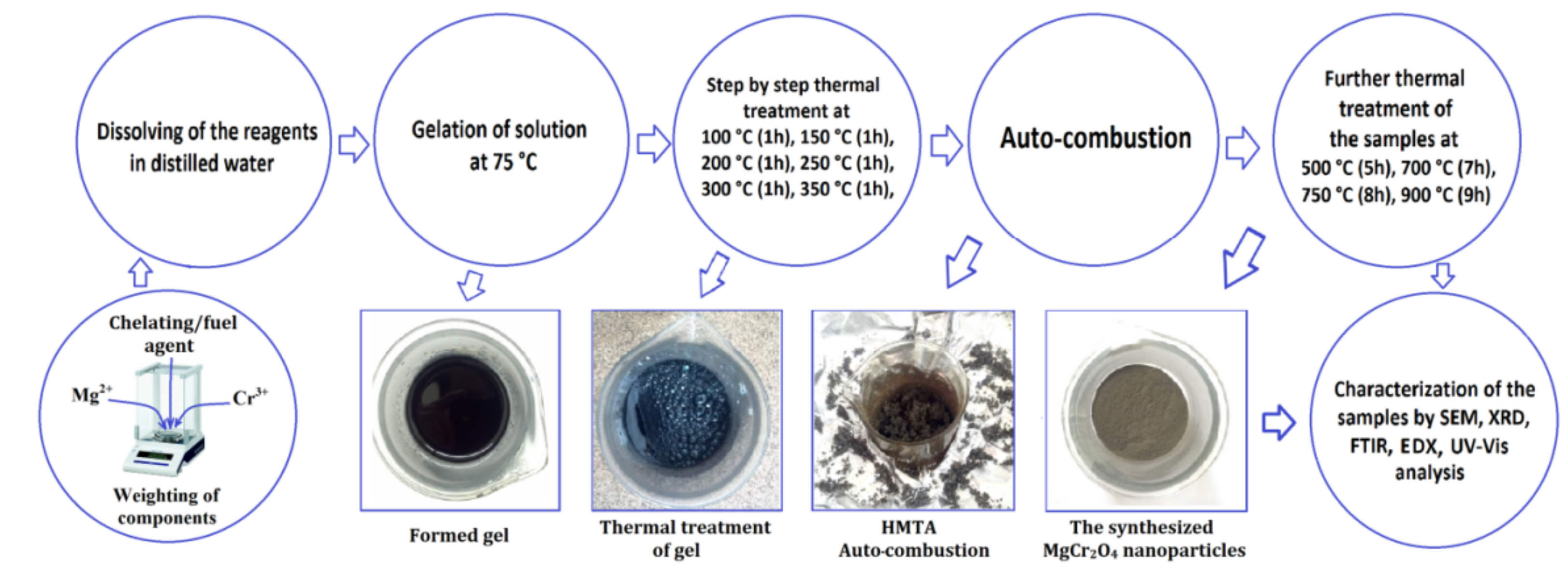 Catalysts 11 01476 g007