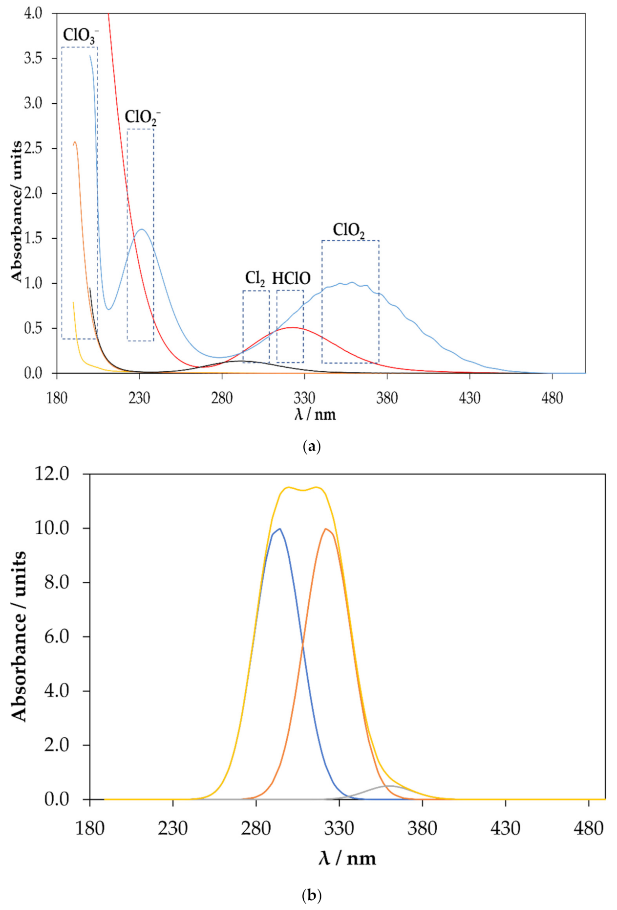 Catalysts 11 01478 g001