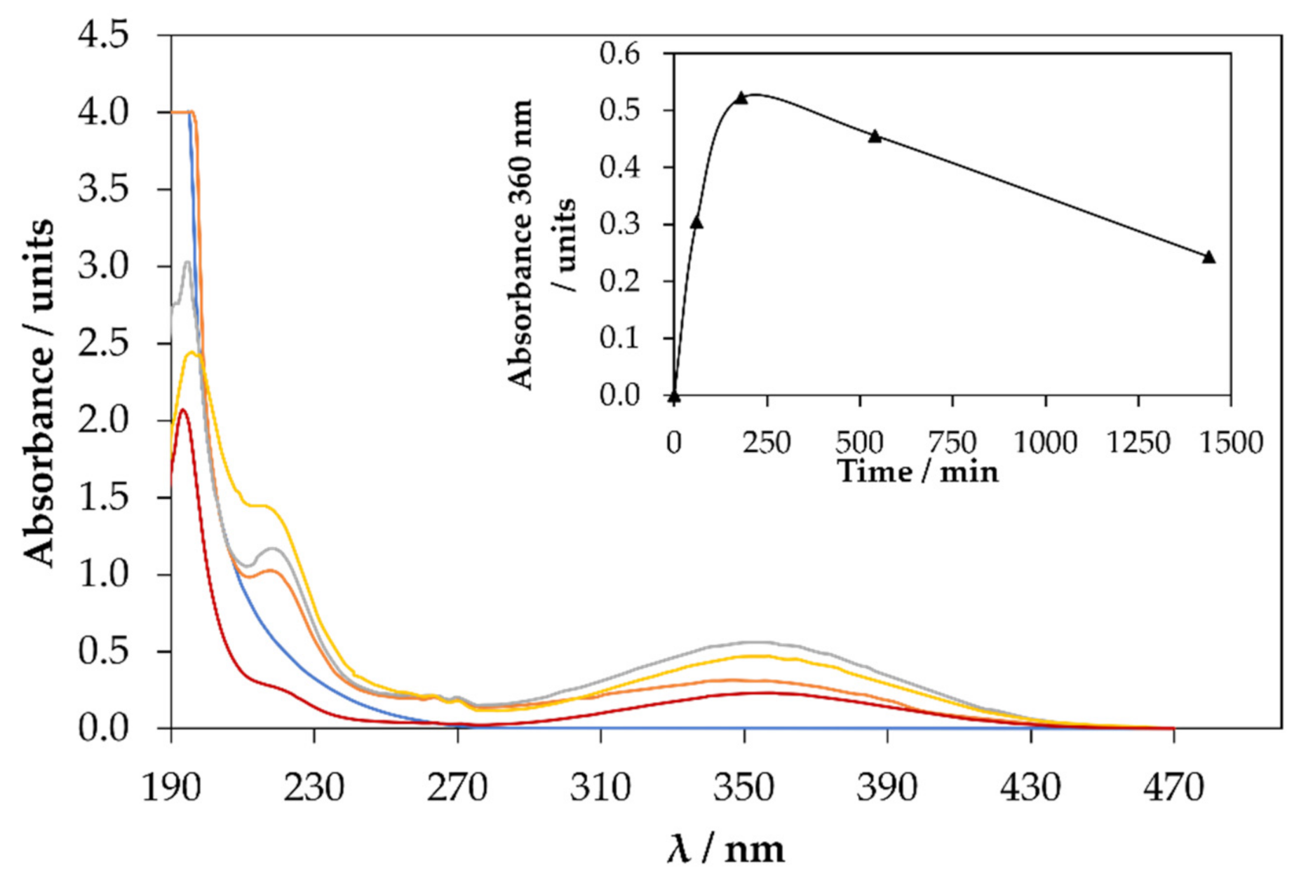 Catalysts 11 01478 g002