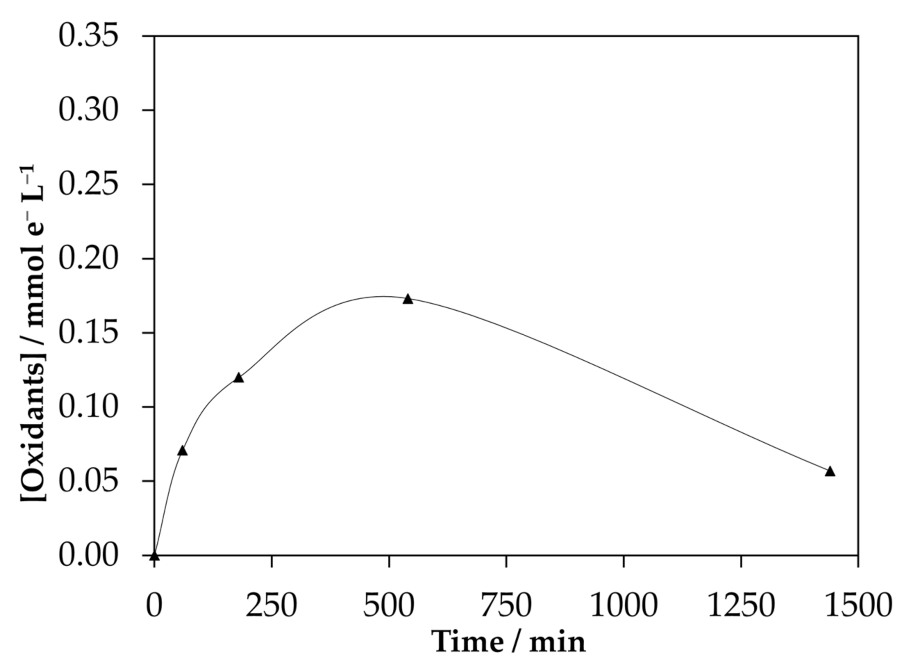 Catalysts 11 01478 g003