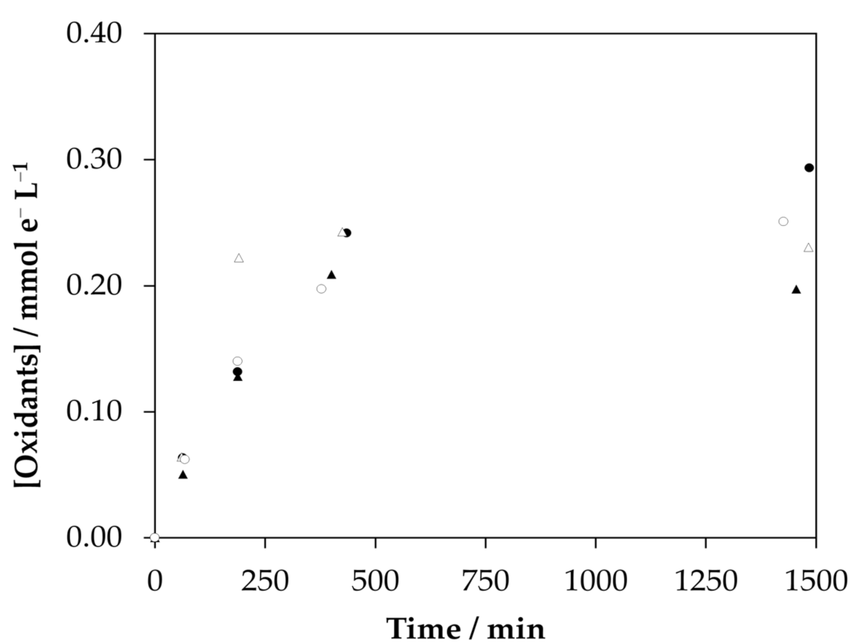 Catalysts 11 01478 g006