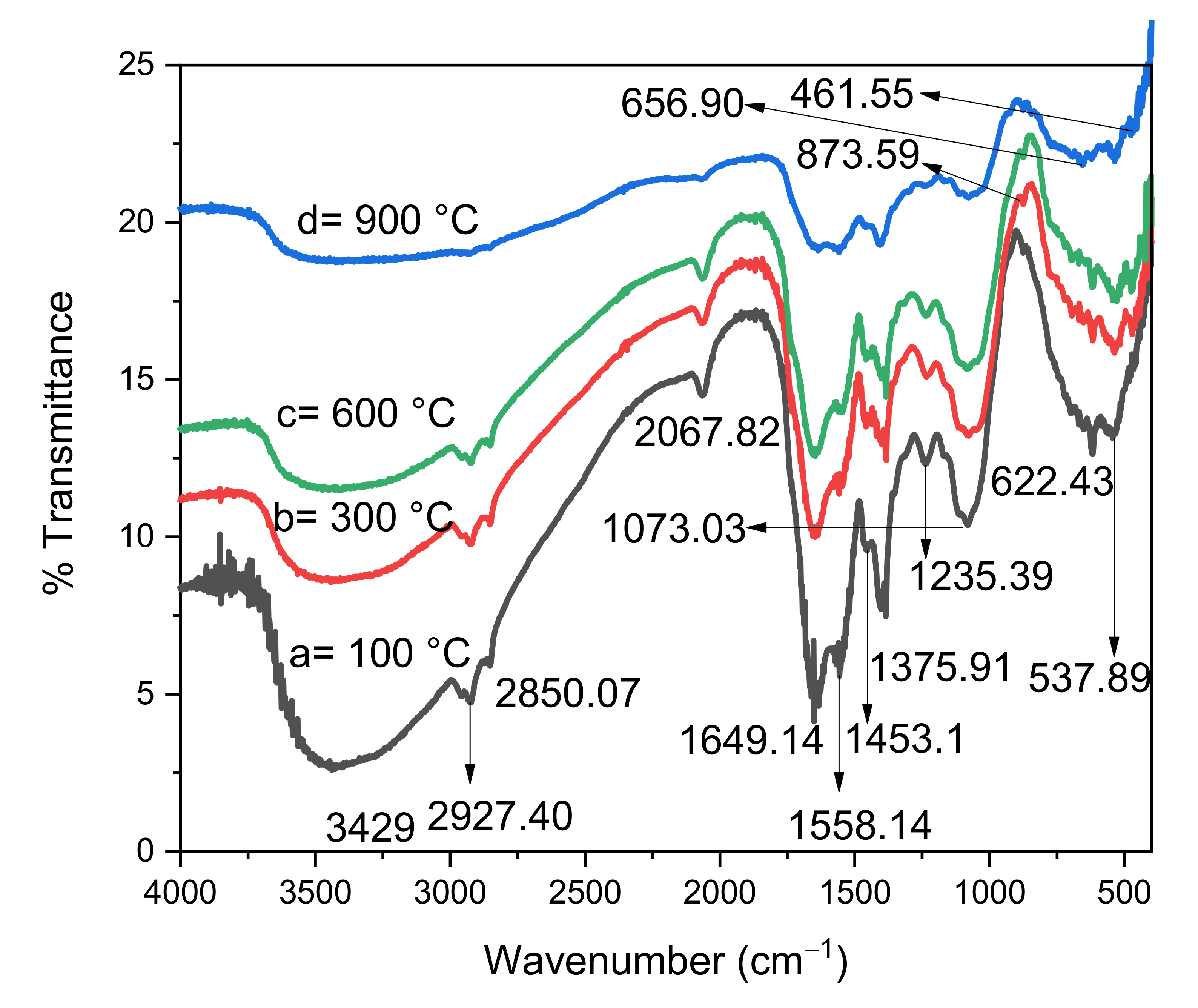 Catalysts 11 01481 g003