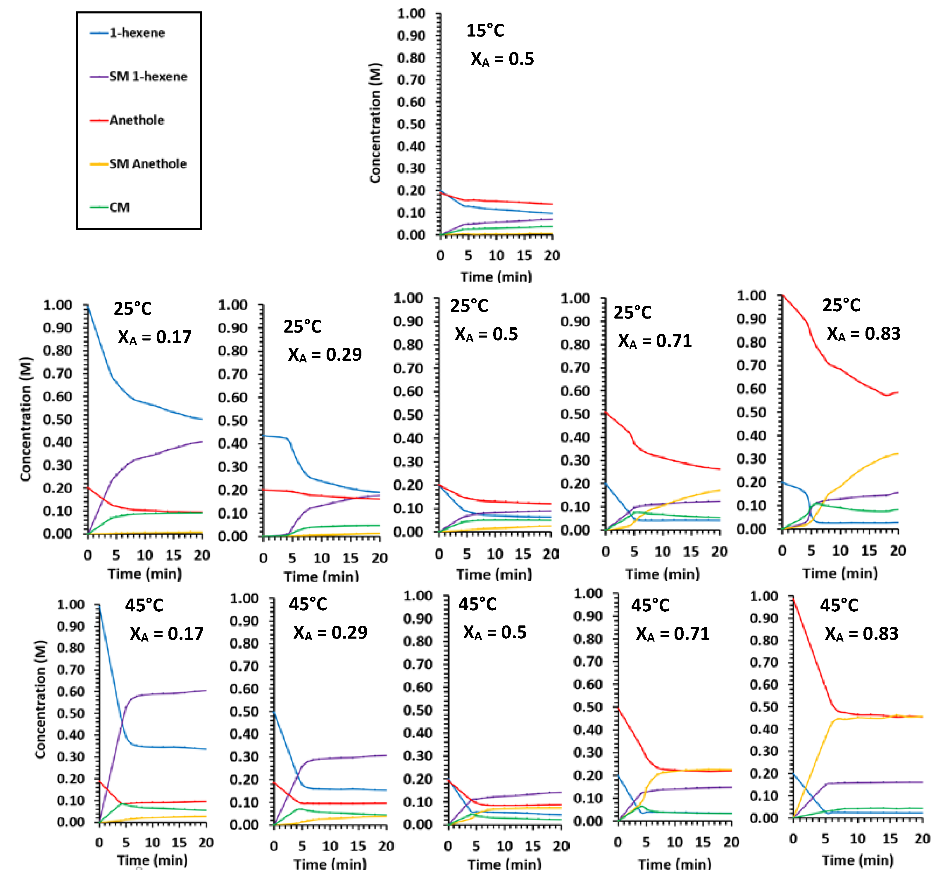 Catalysts 11 01483 g006
