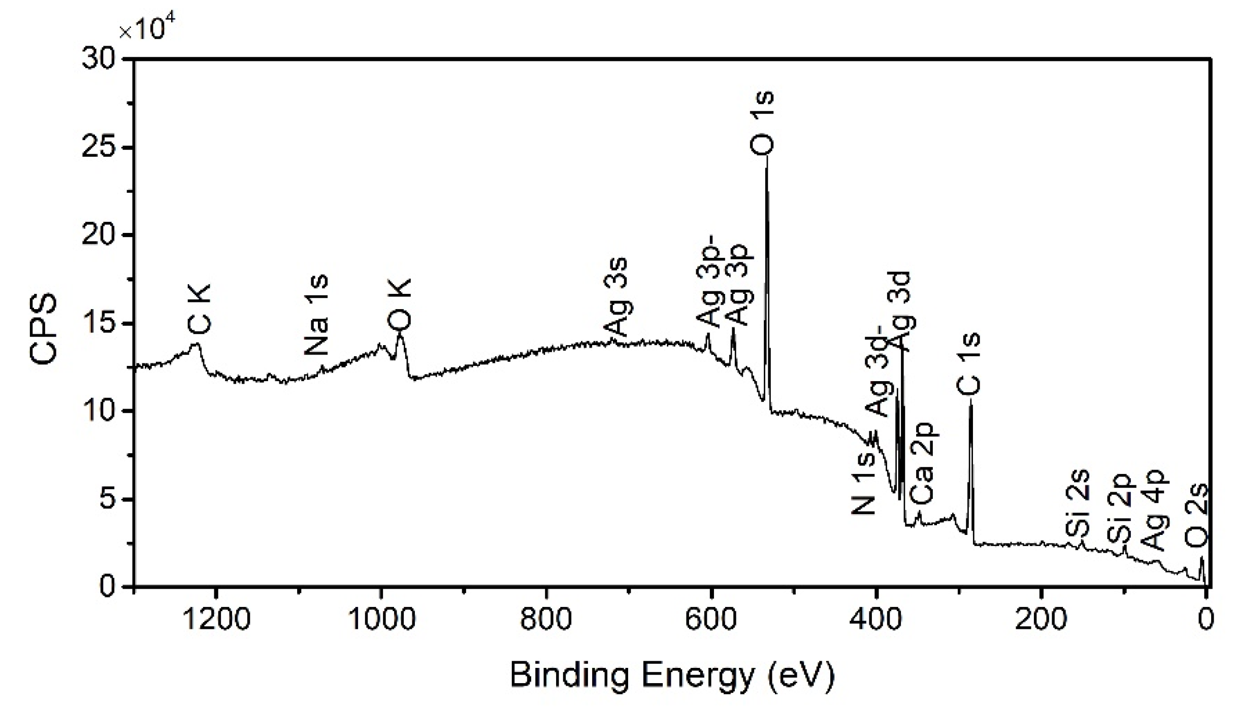 Catalysts 11 01499 g005