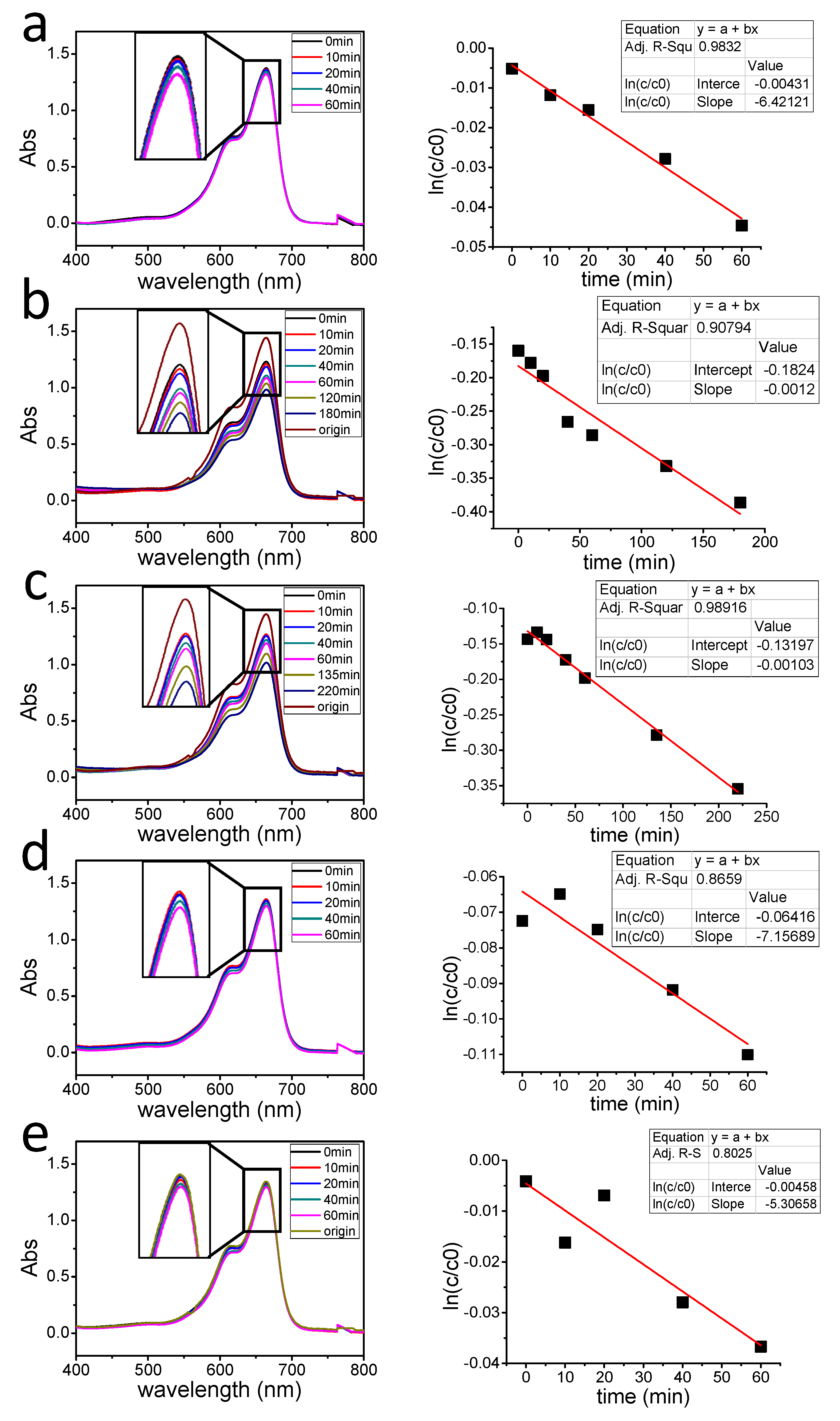 Catalysts 11 01499 g007