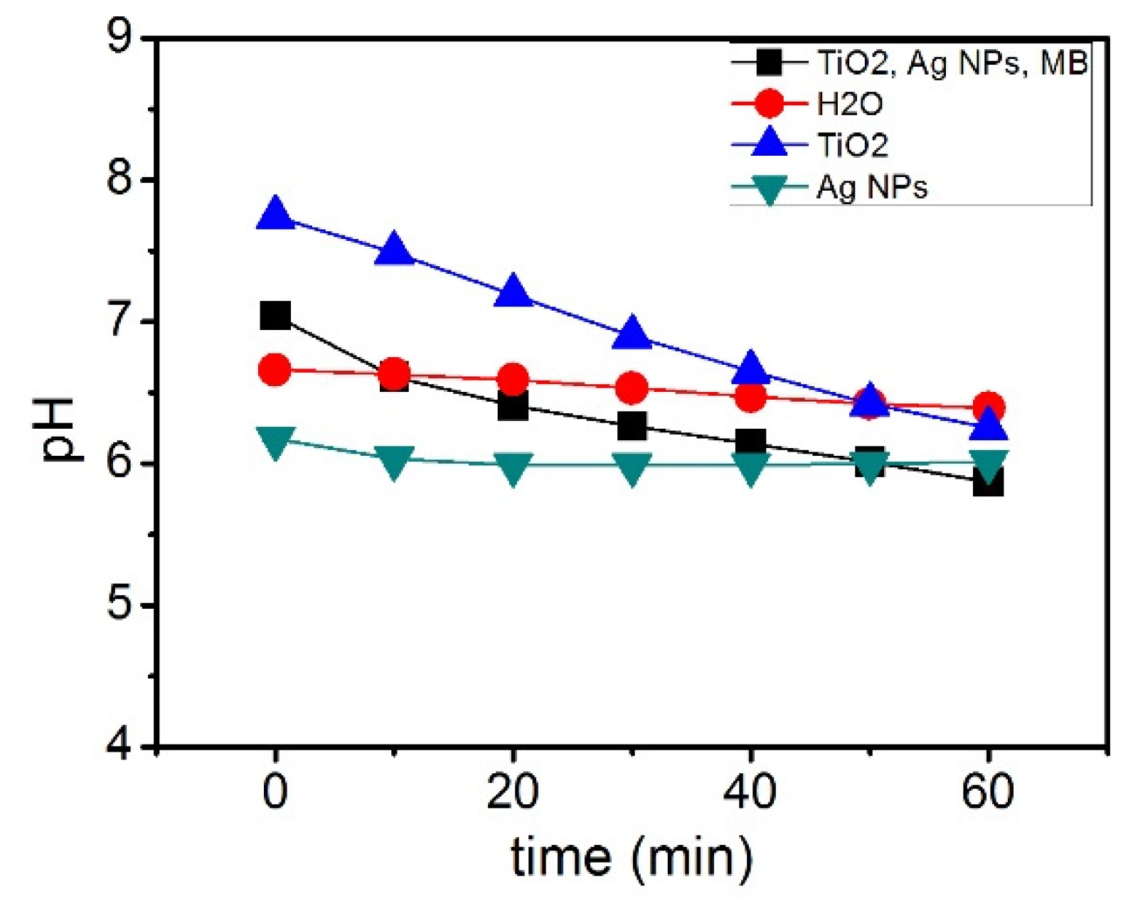 Catalysts 11 01499 g010