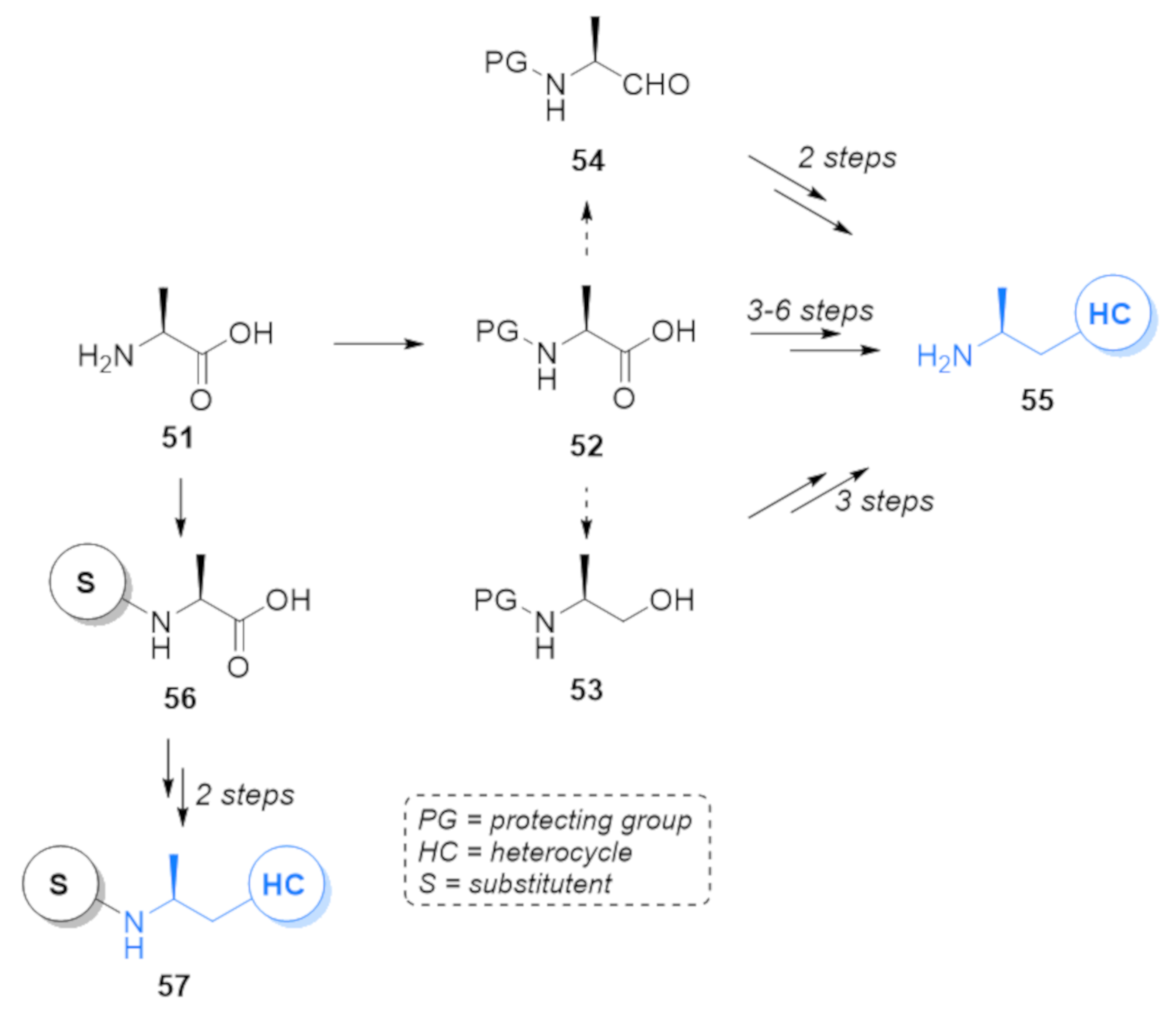 Catalysts 11 01501 g011