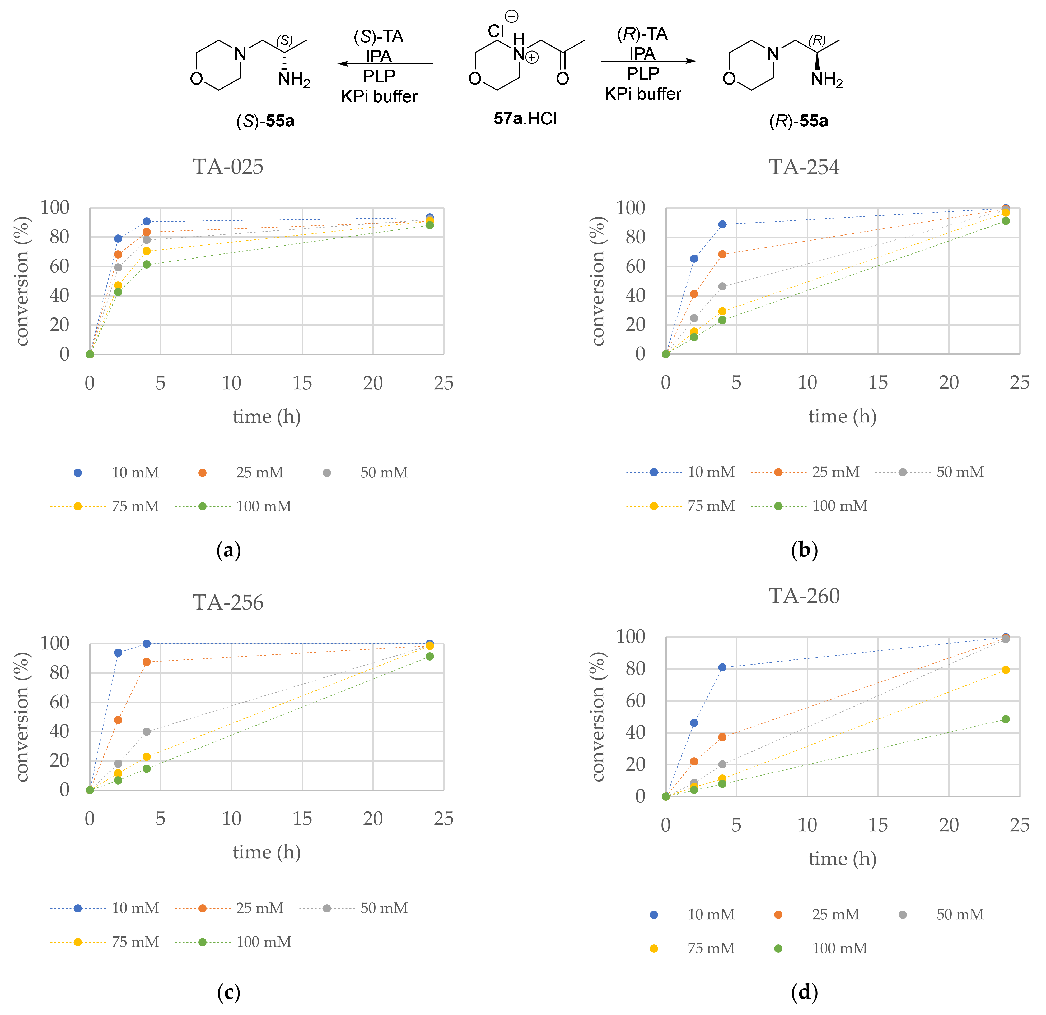 Catalysts 11 01501 g013
