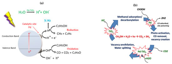 Catalysts | Free Full-Text | Synthesis And Performance Of ...