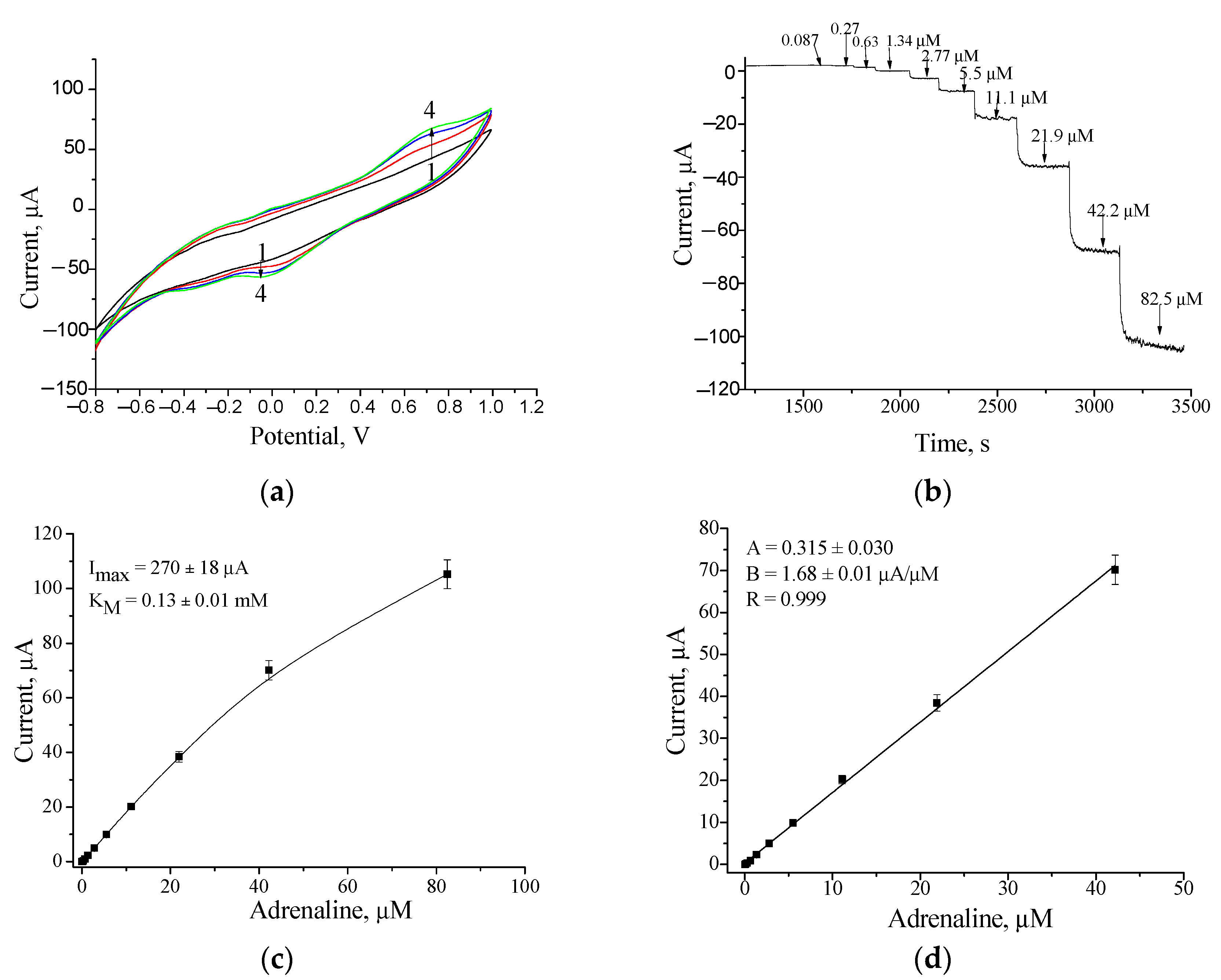 Catalysts 11 01510 g003