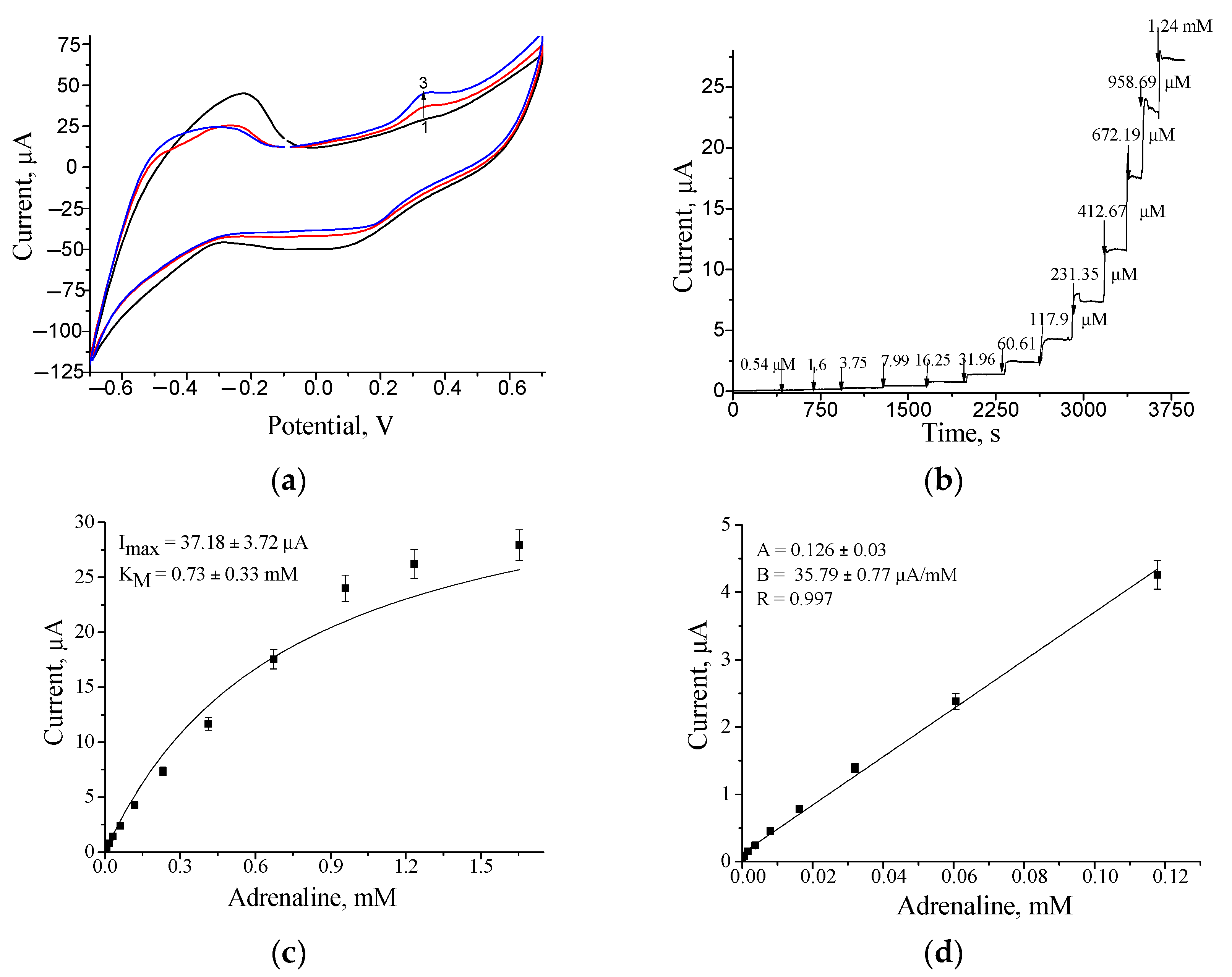 Catalysts 11 01510 g004
