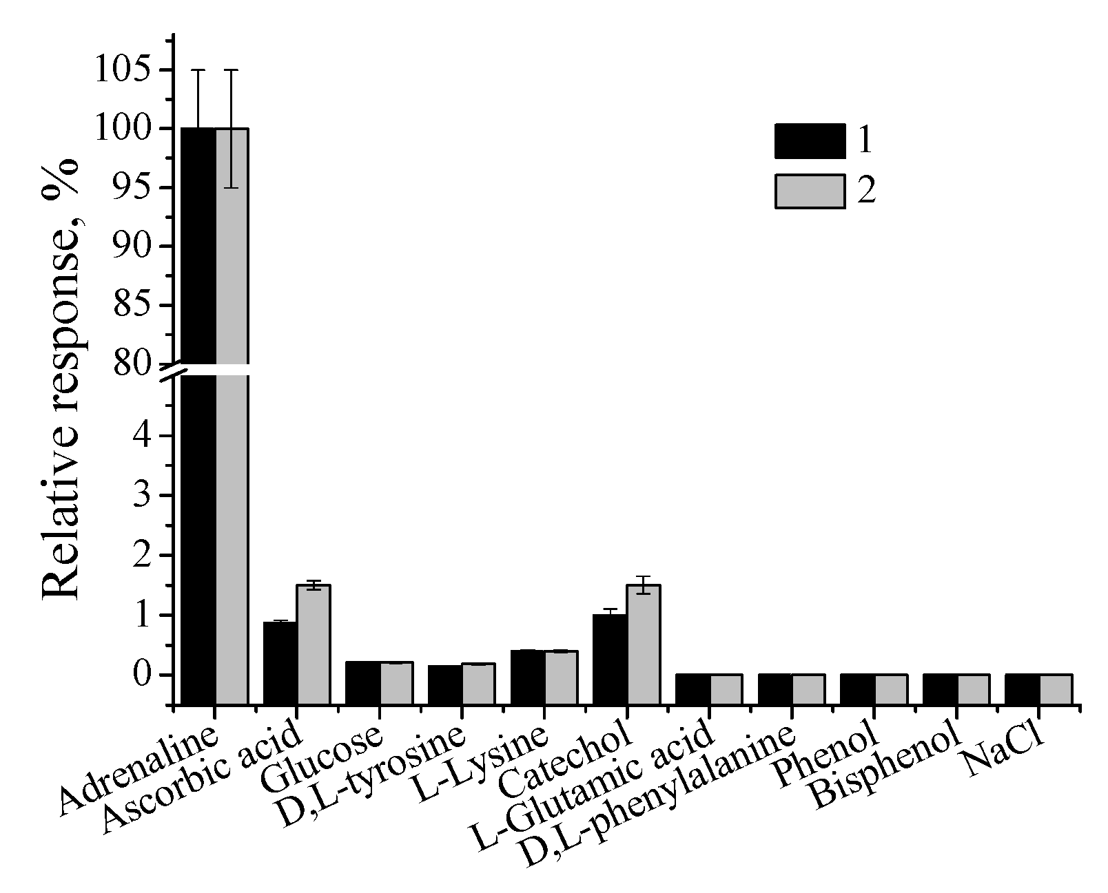 Catalysts 11 01510 g006