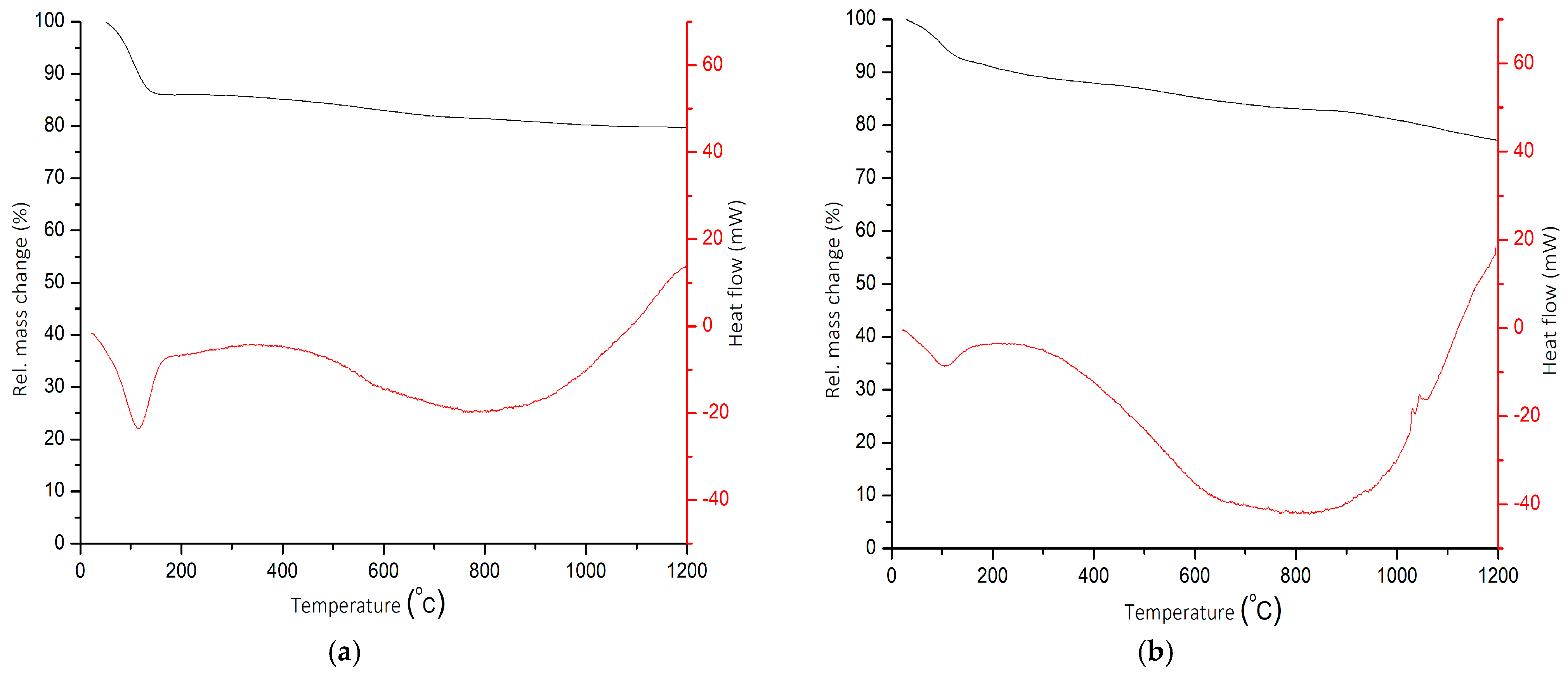 Catalysts 11 01511 g006
