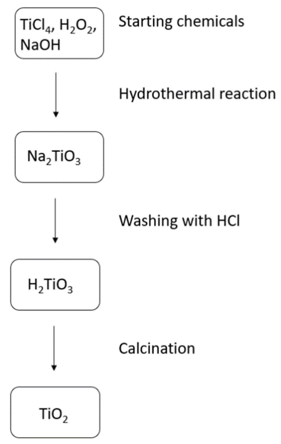 Catalysts 11 01512 g001