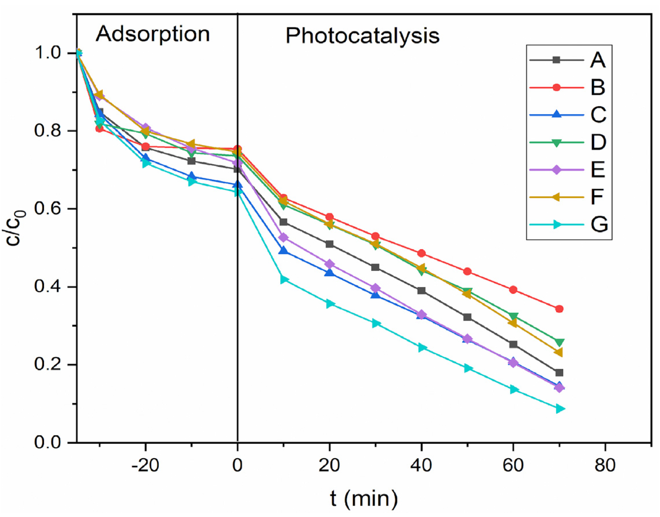 Catalysts 11 01512 g003