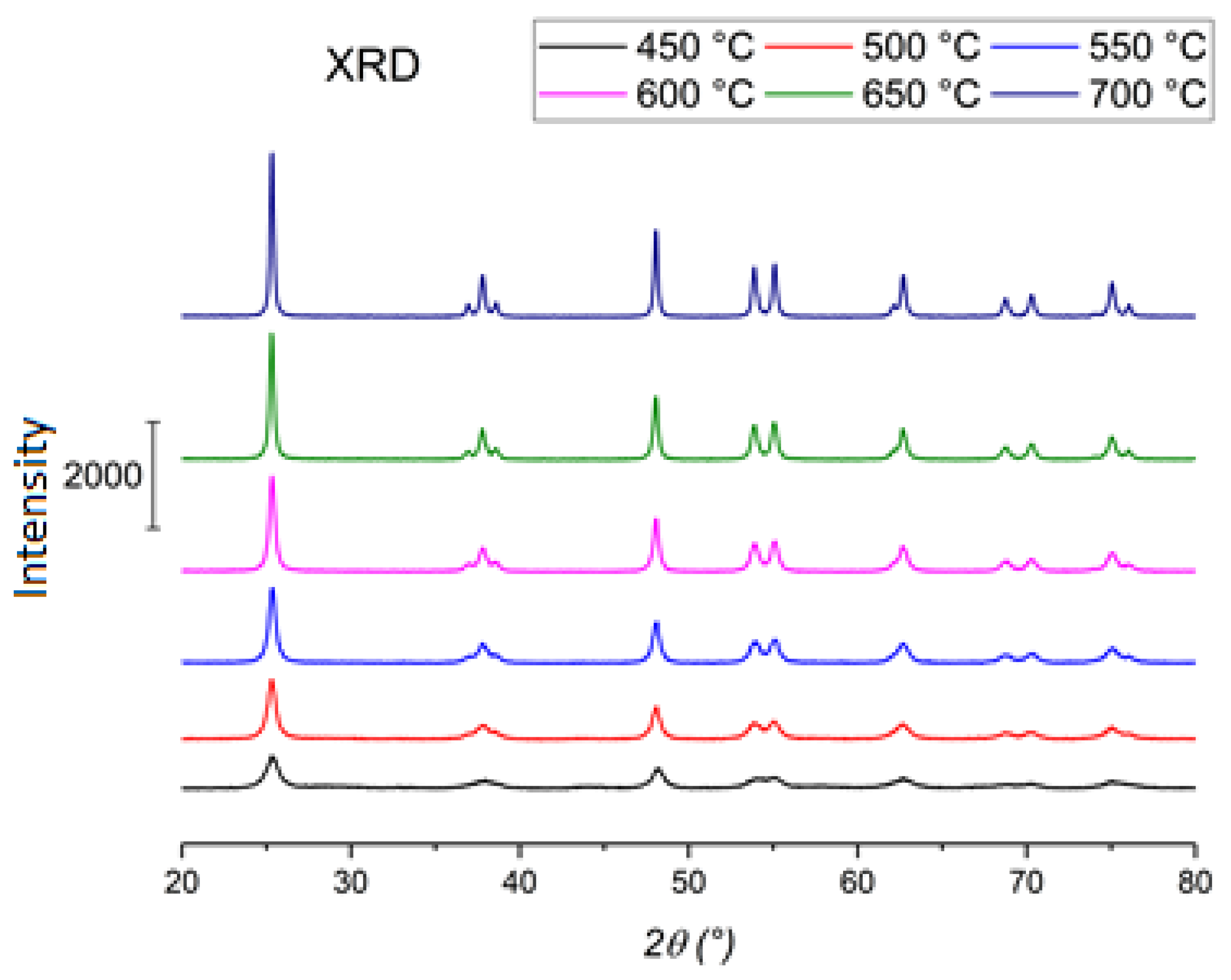 Catalysts 11 01512 g004