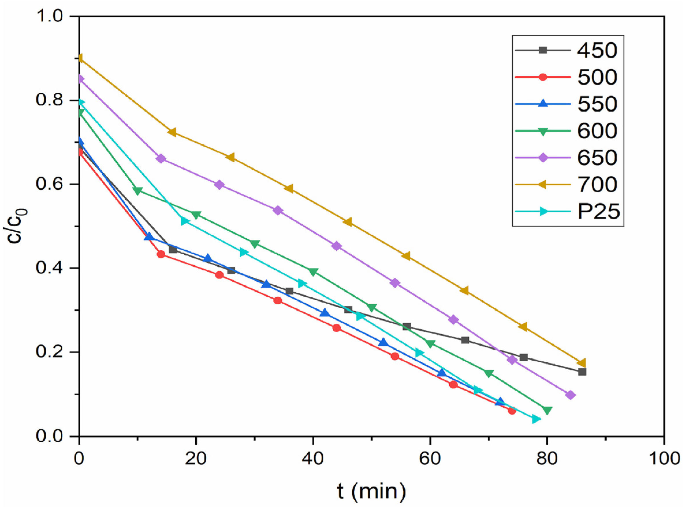 Catalysts 11 01512 g006