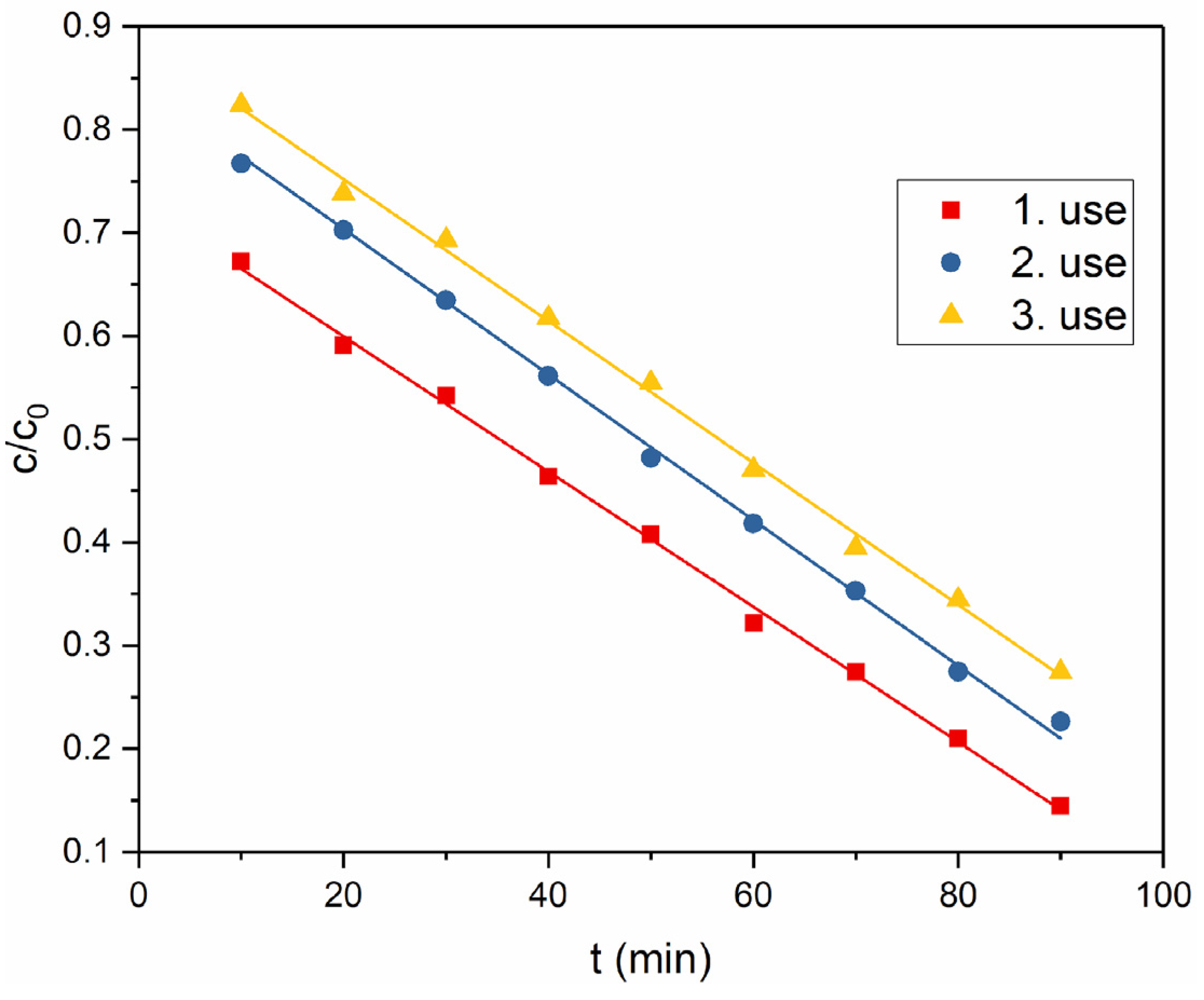 Catalysts 11 01512 g007
