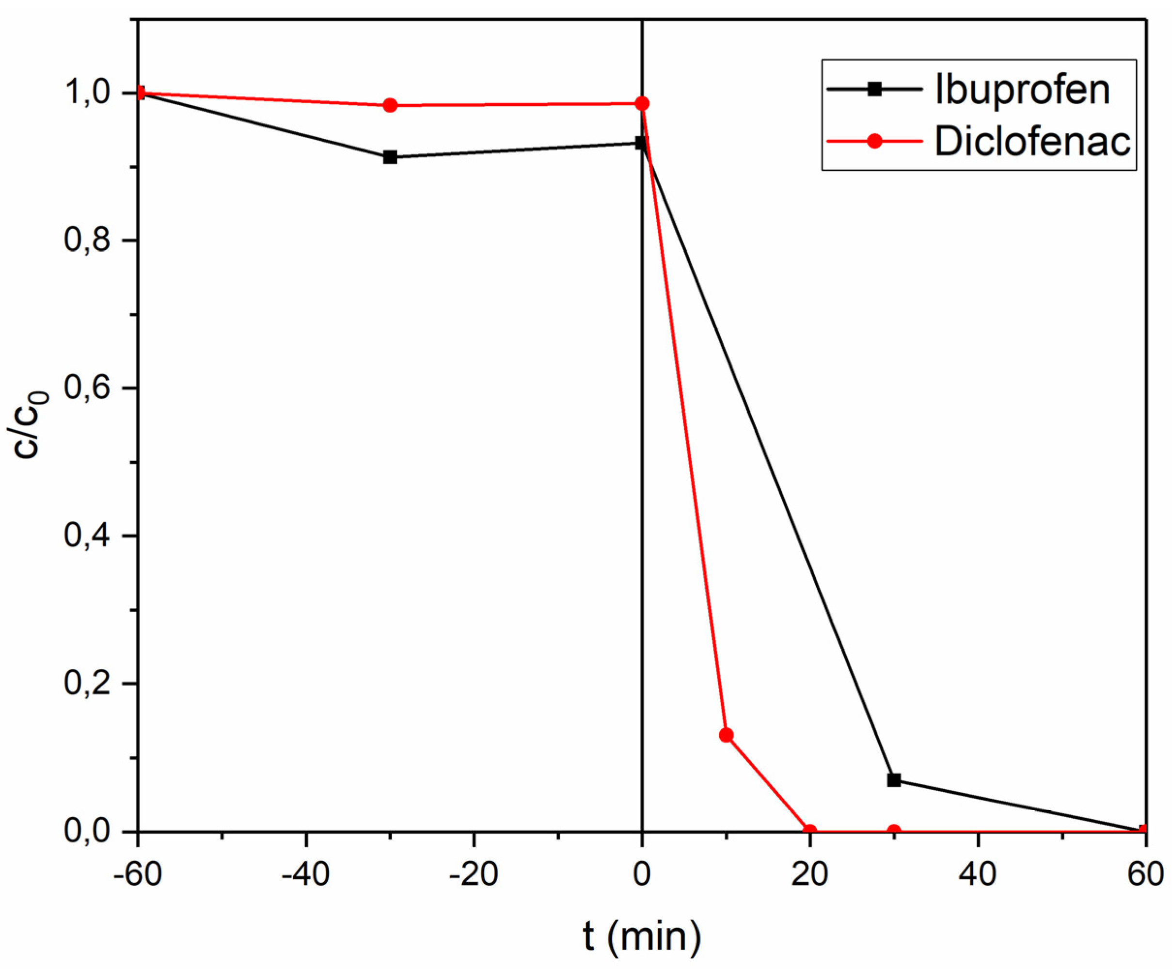 Catalysts 11 01512 g009