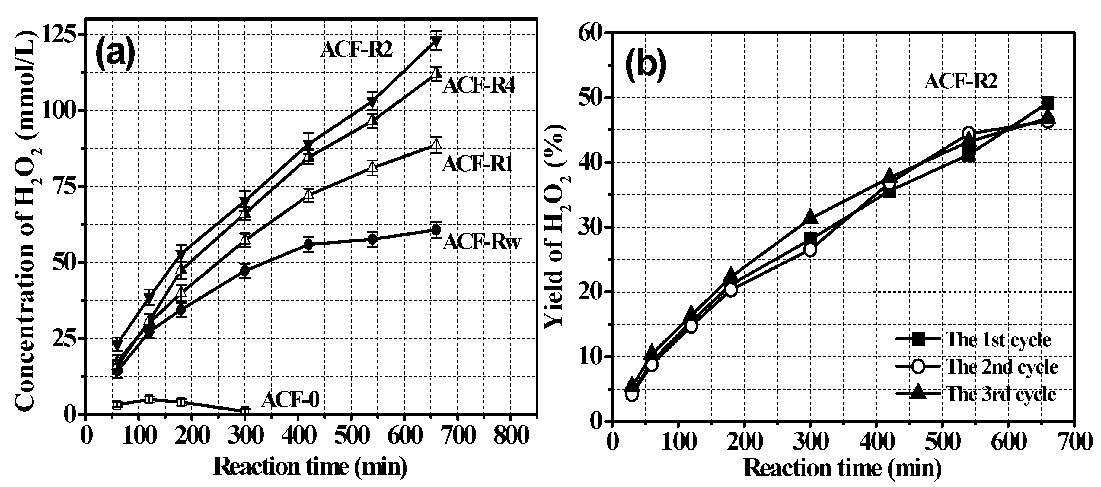 Catalysts 11 01515 g008