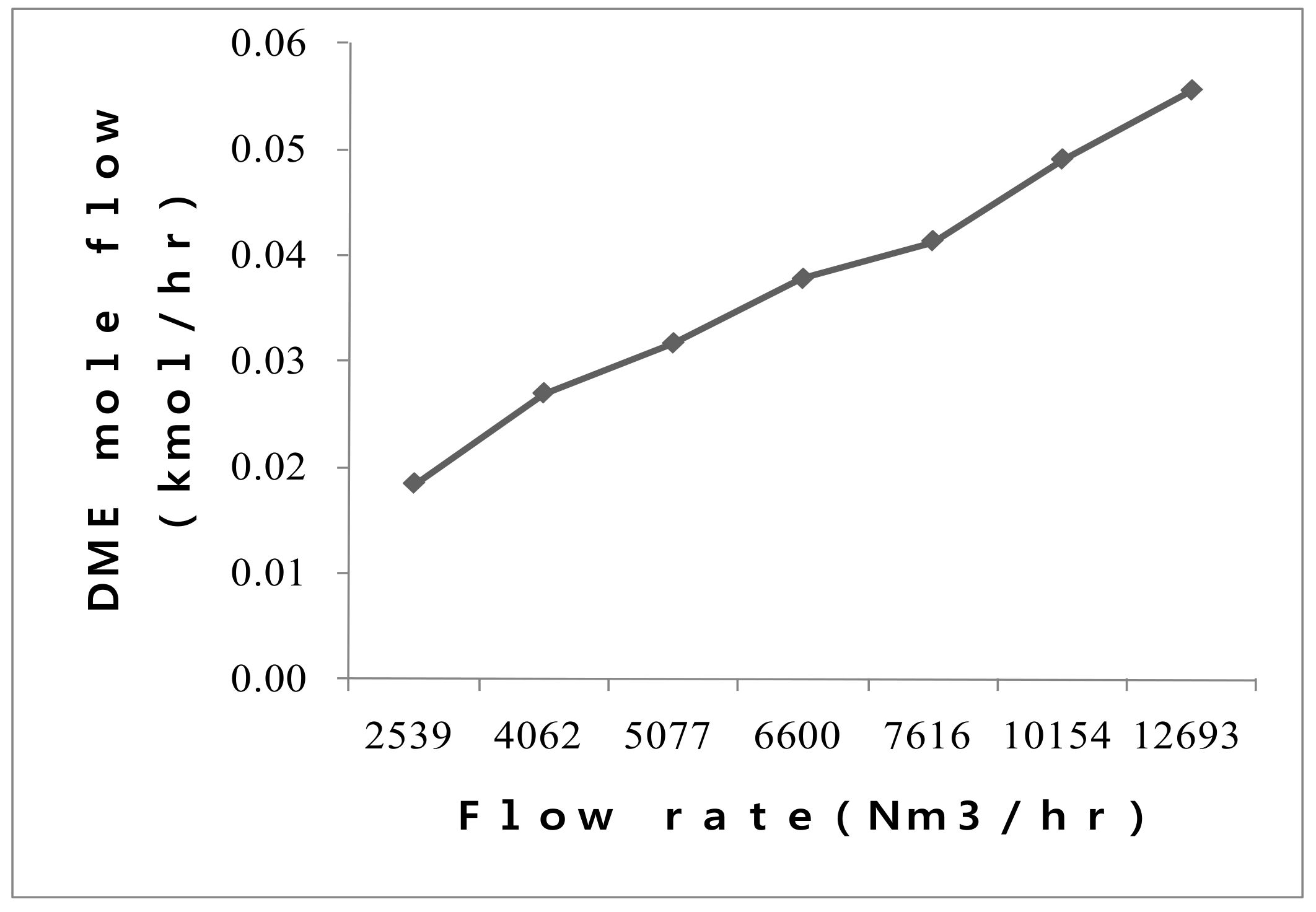 Catalysts 11 01522 g006
