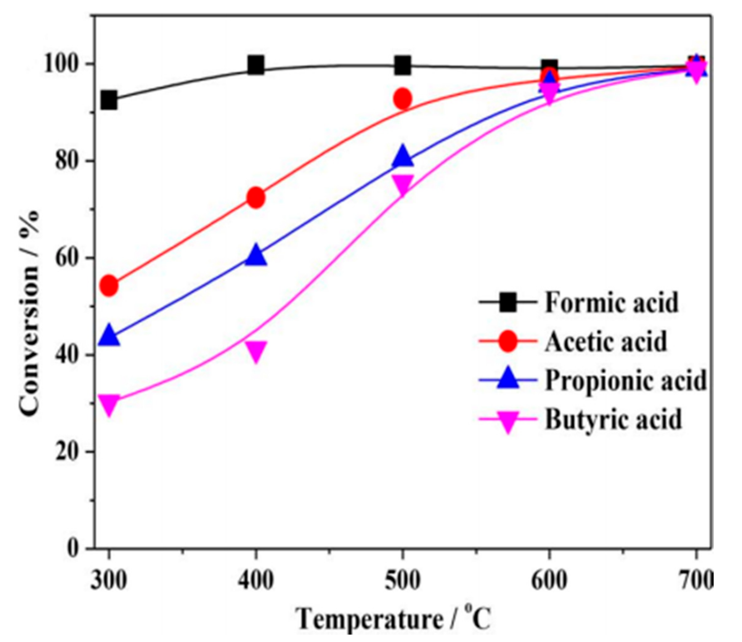 Catalysts 11 01526 g003