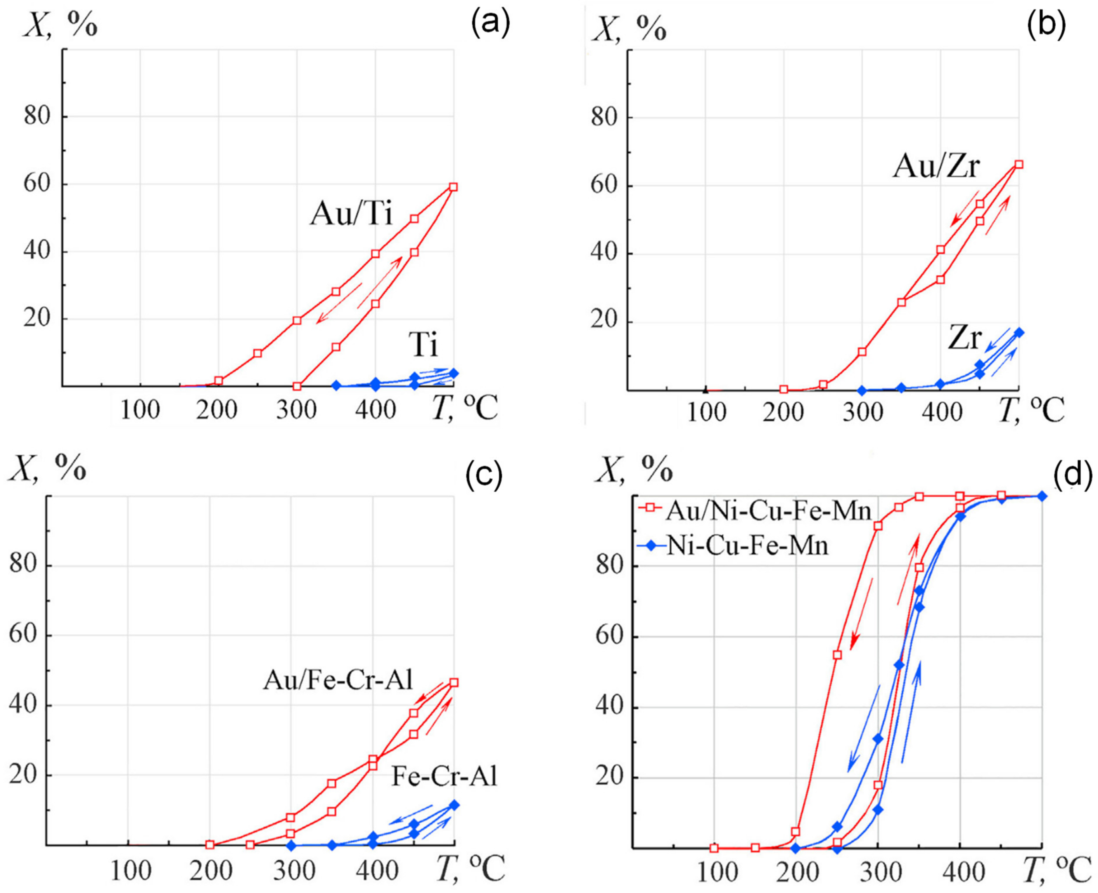 Catalysts 11 01530 g006
