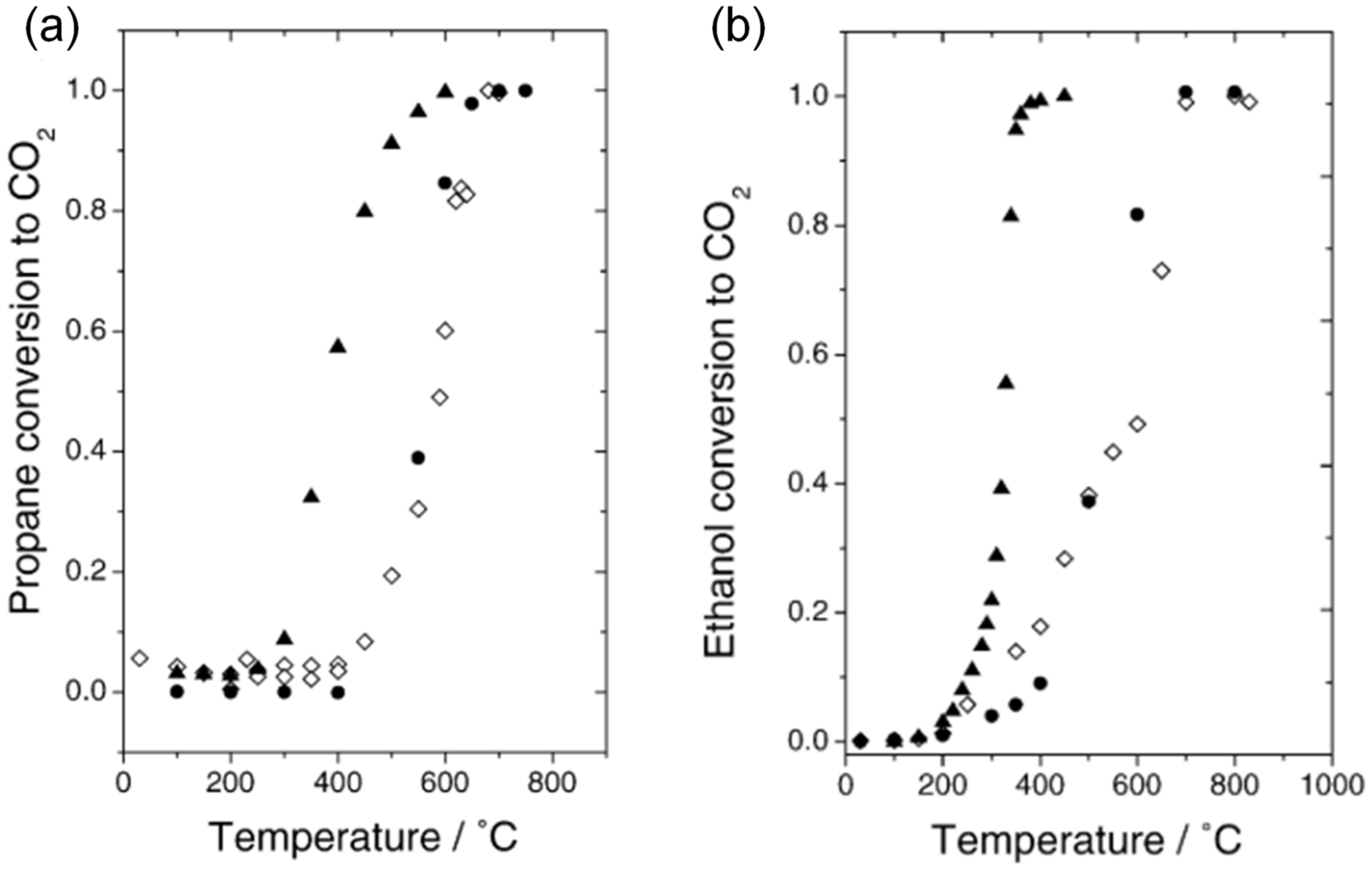 Catalysts 11 01530 g007