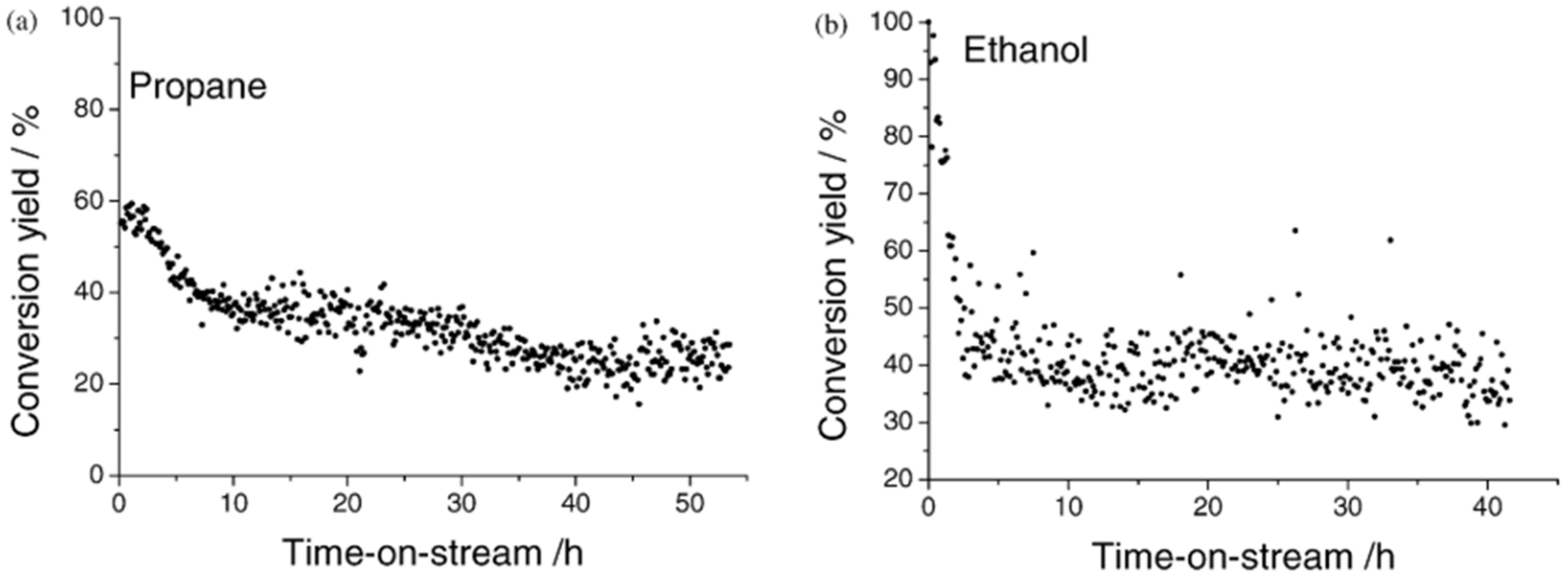 Catalysts 11 01530 g008