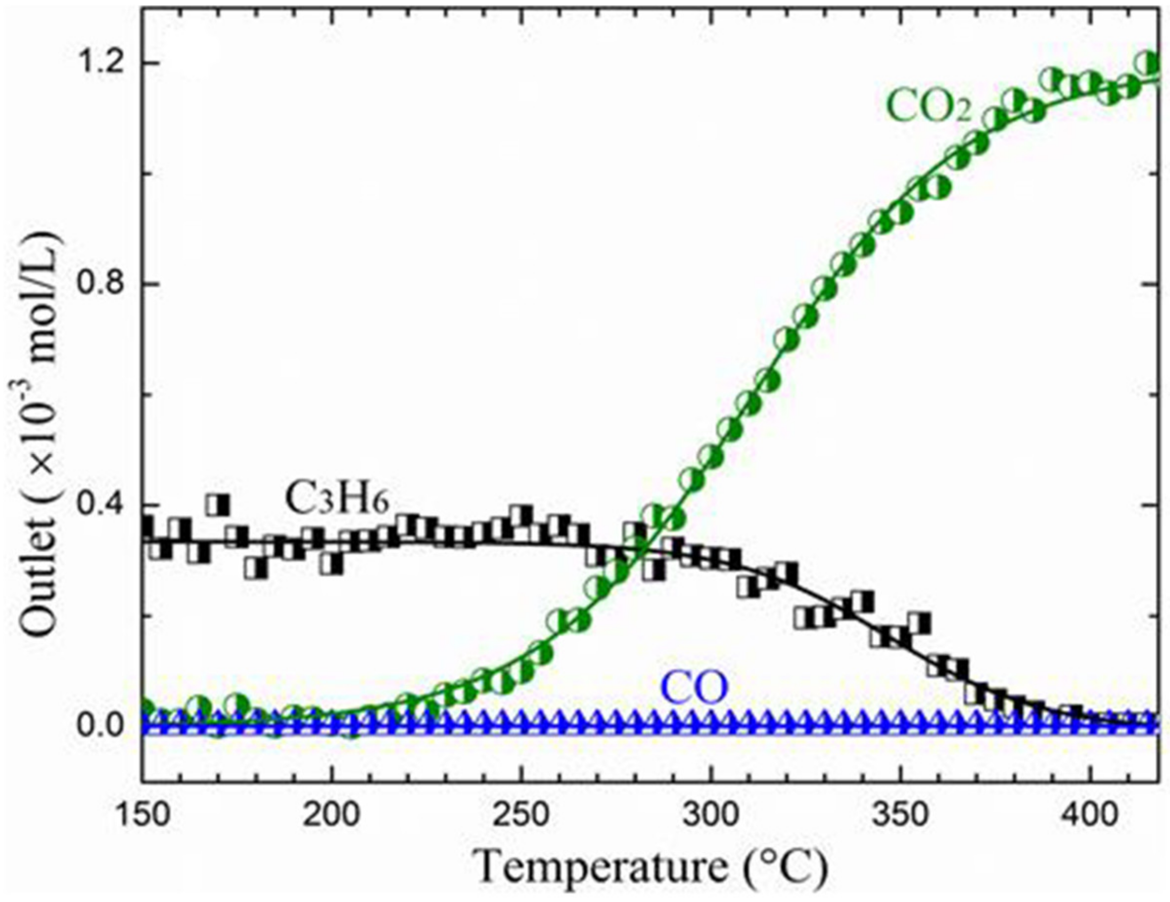 Catalysts 11 01530 g010