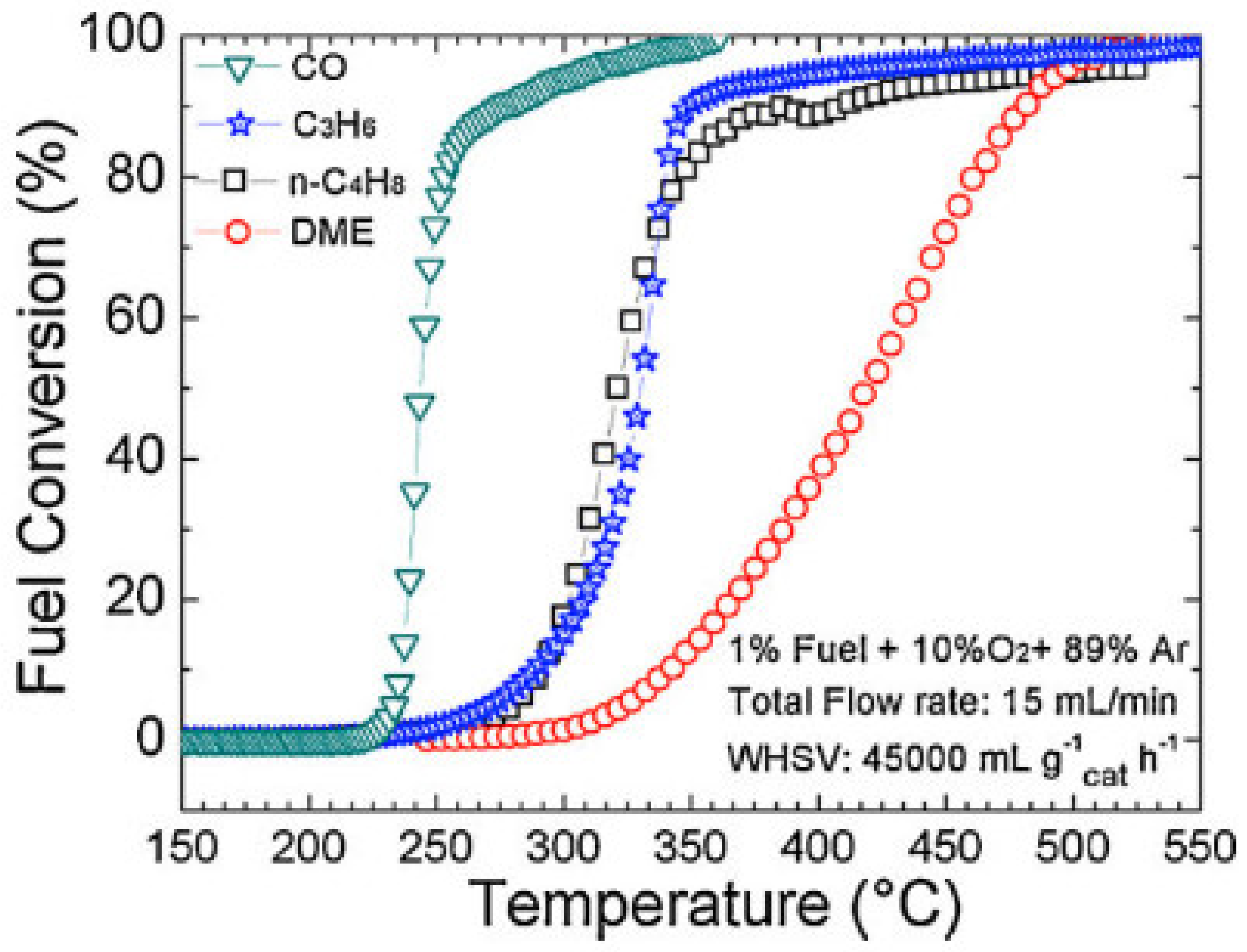 Catalysts 11 01530 g011