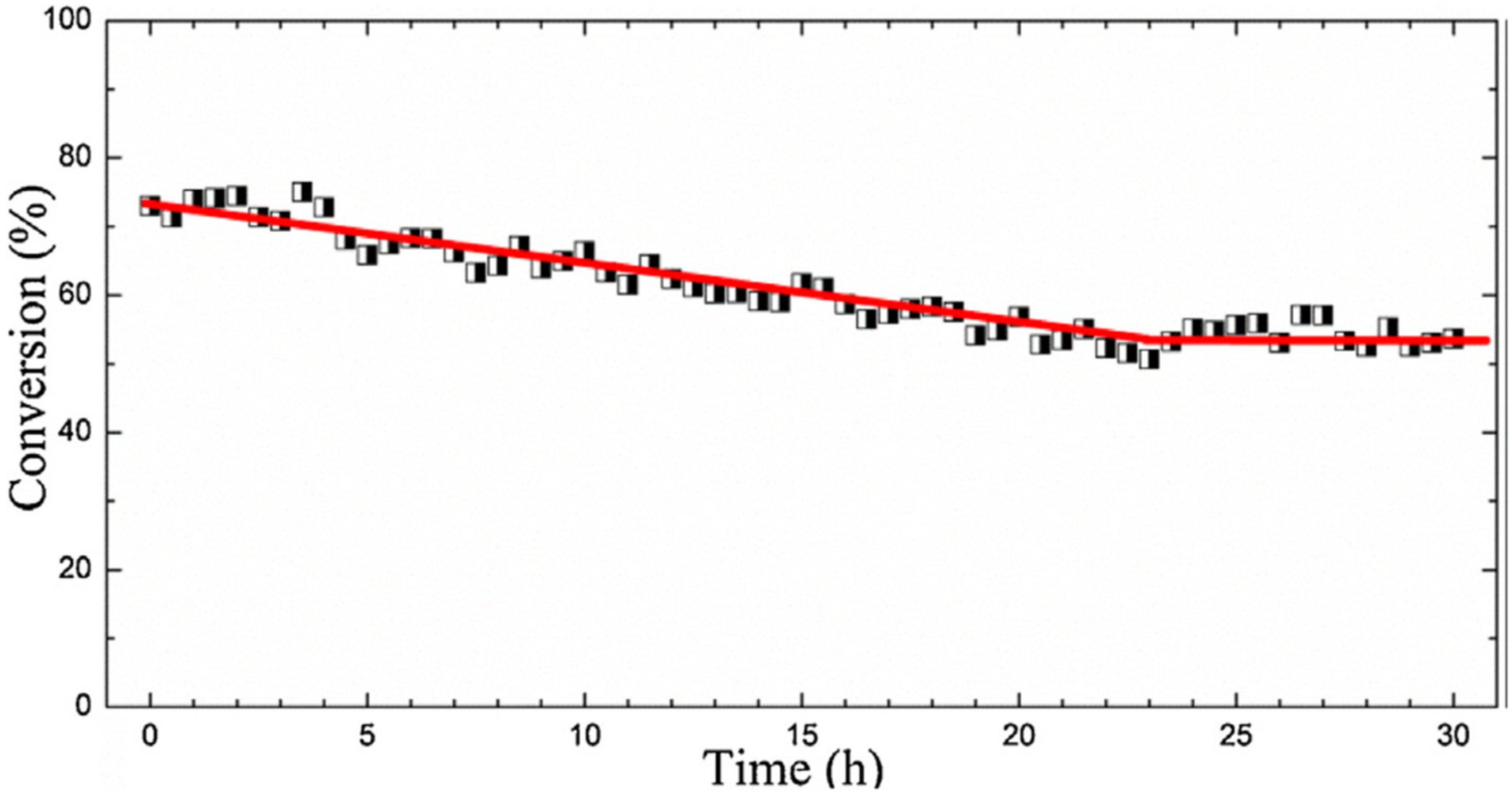 Catalysts 11 01530 g014
