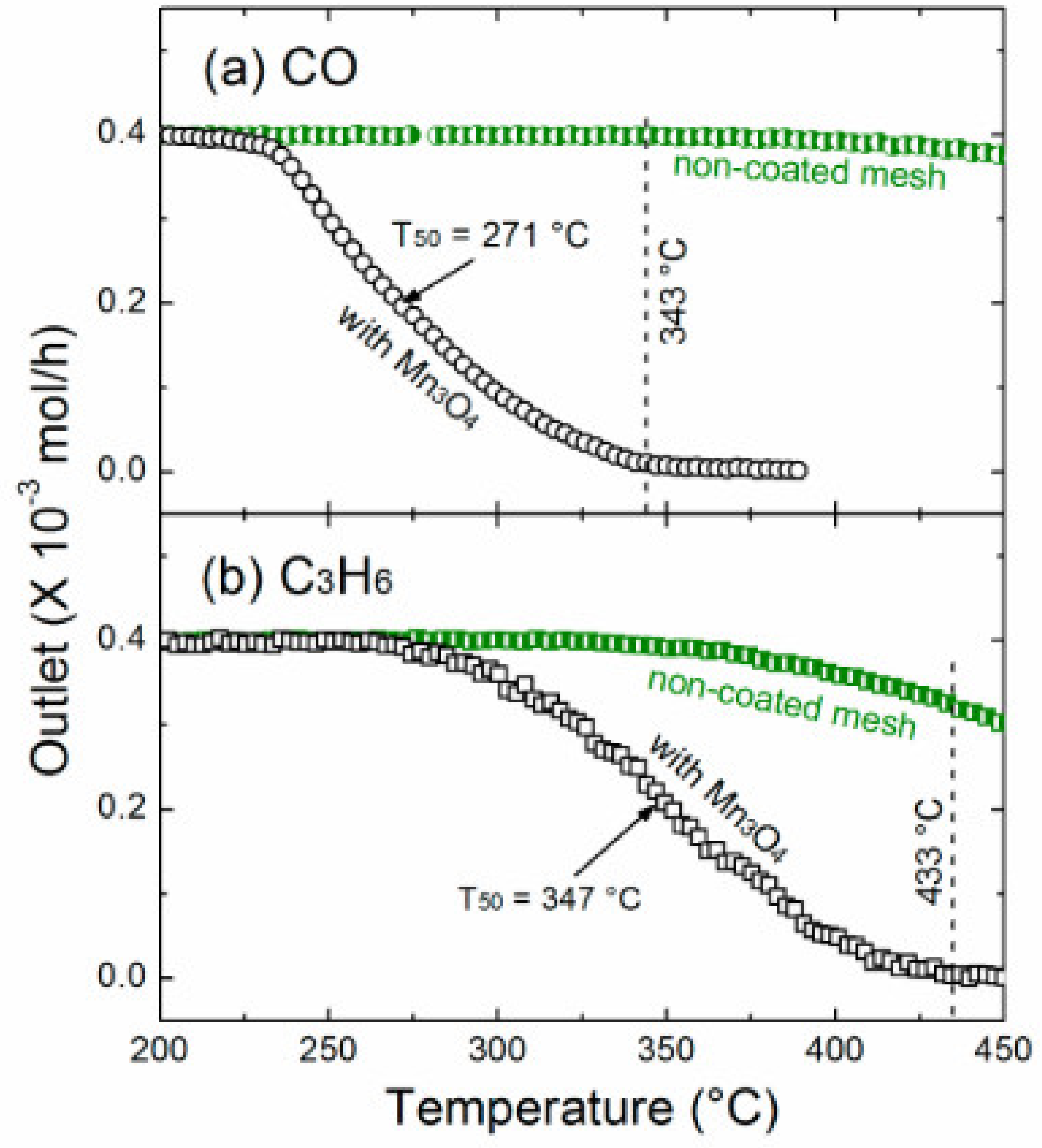 Catalysts 11 01530 g015