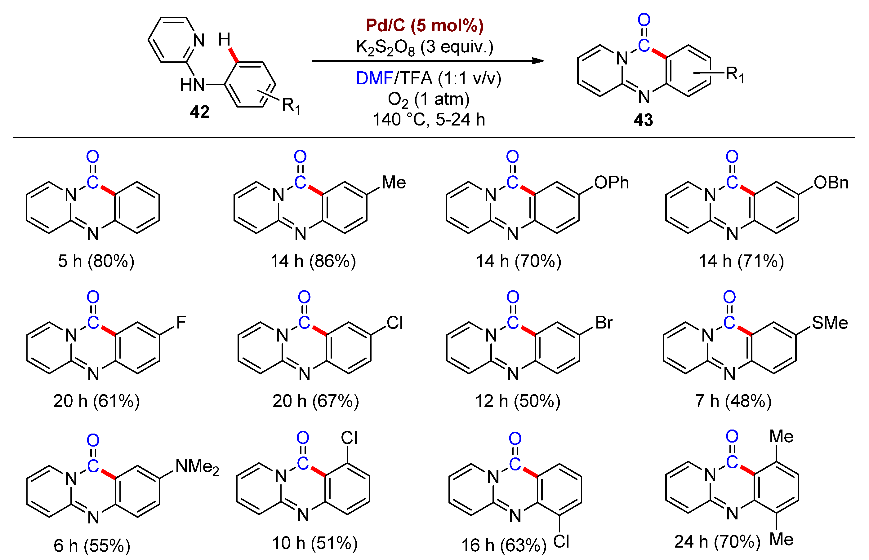 Catalysts 11 01531 sch016