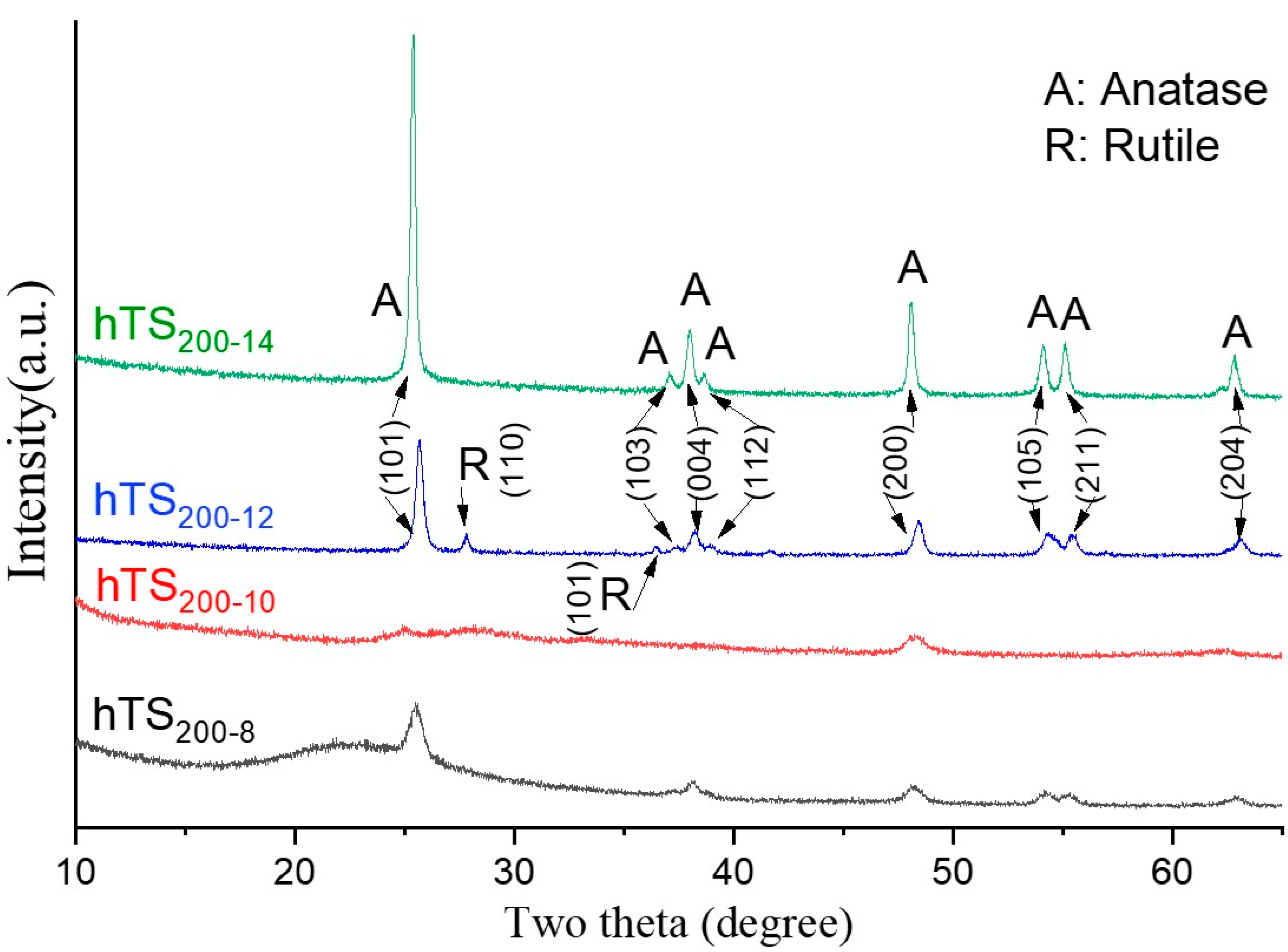 Catalysts 11 01532 g003