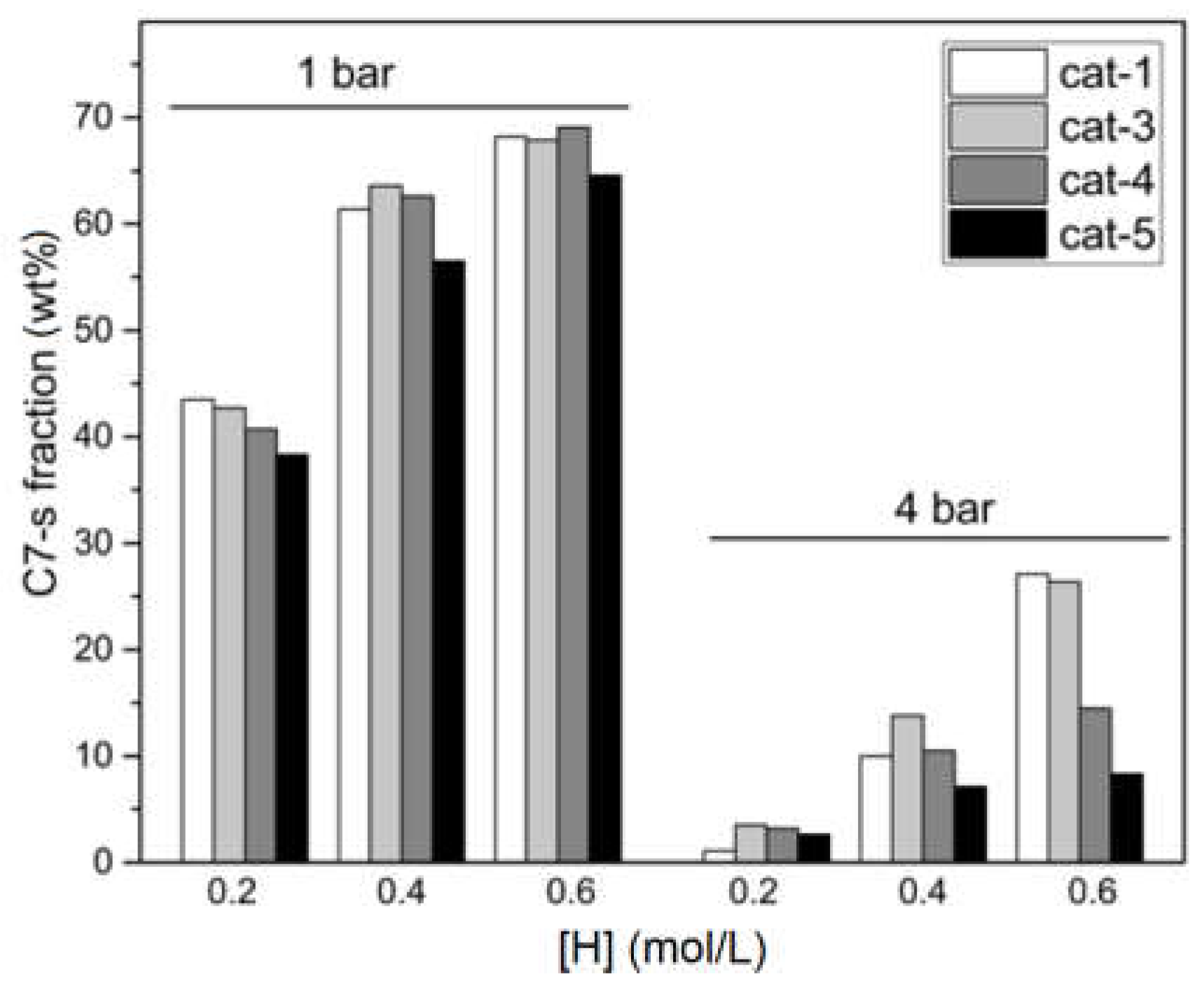 Catalysts 11 01535 g003