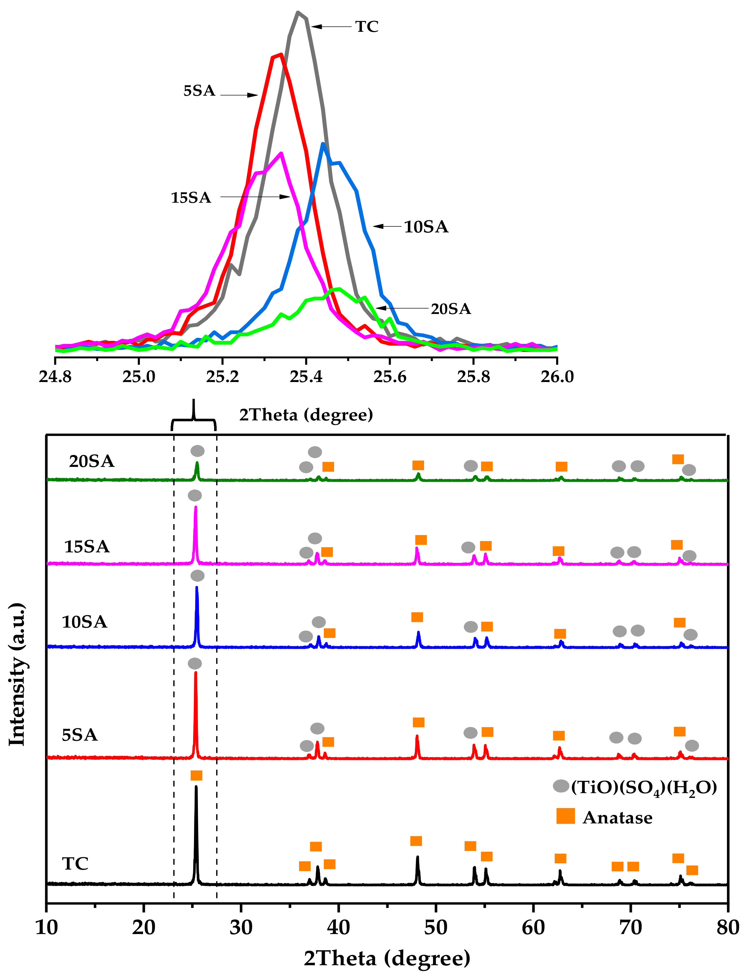Catalysts 11 01542 g003