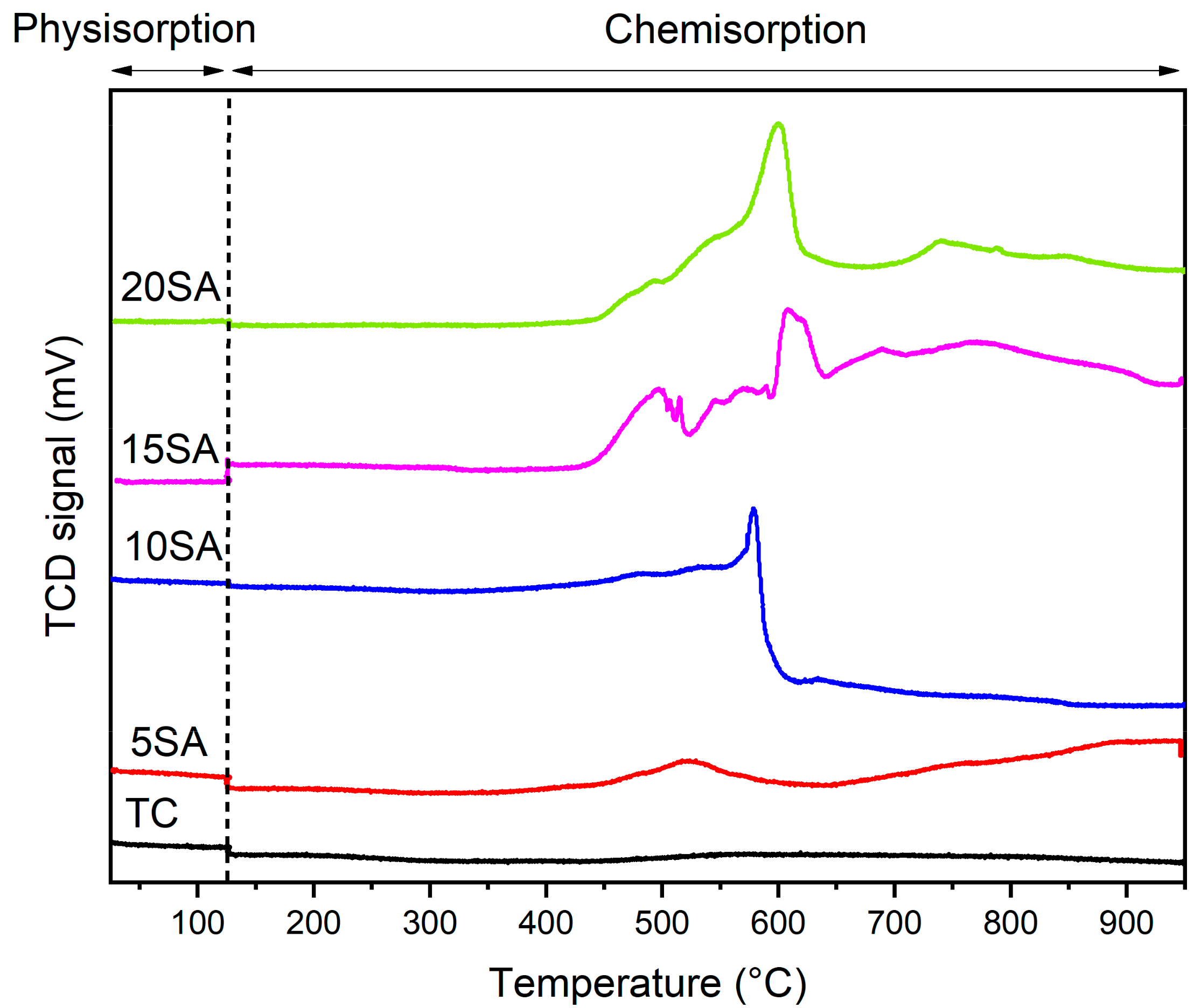 Catalysts 11 01542 g005