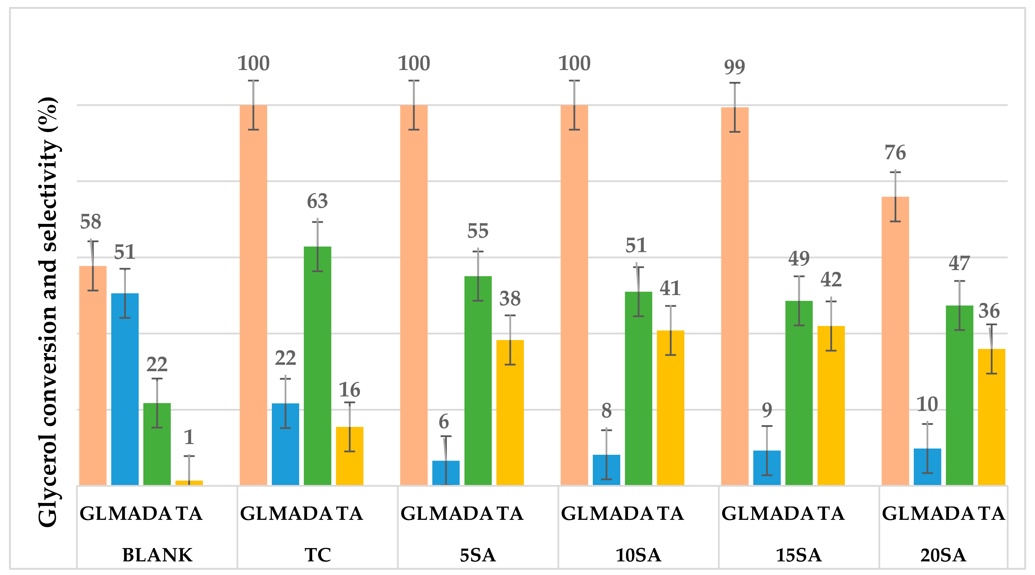 Catalysts 11 01542 g007