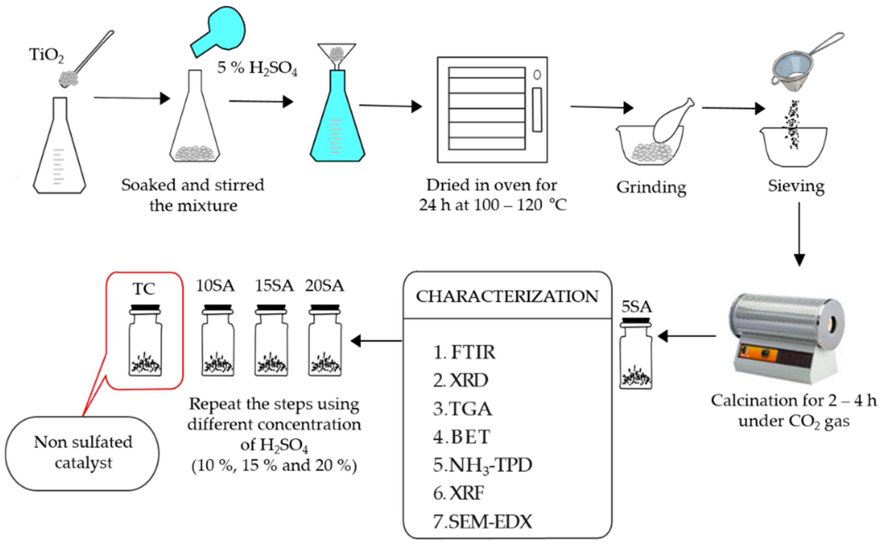 Catalysts 11 01542 g008