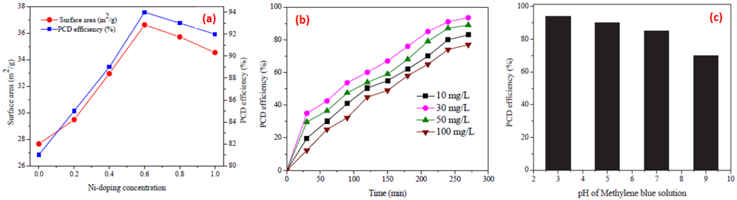Catalysts 11 01543 g016 Catalysts 11 01543 g016