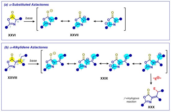 Catalysts | Free Full-Text | Vinylogous And Arylogous Stereoselective ...