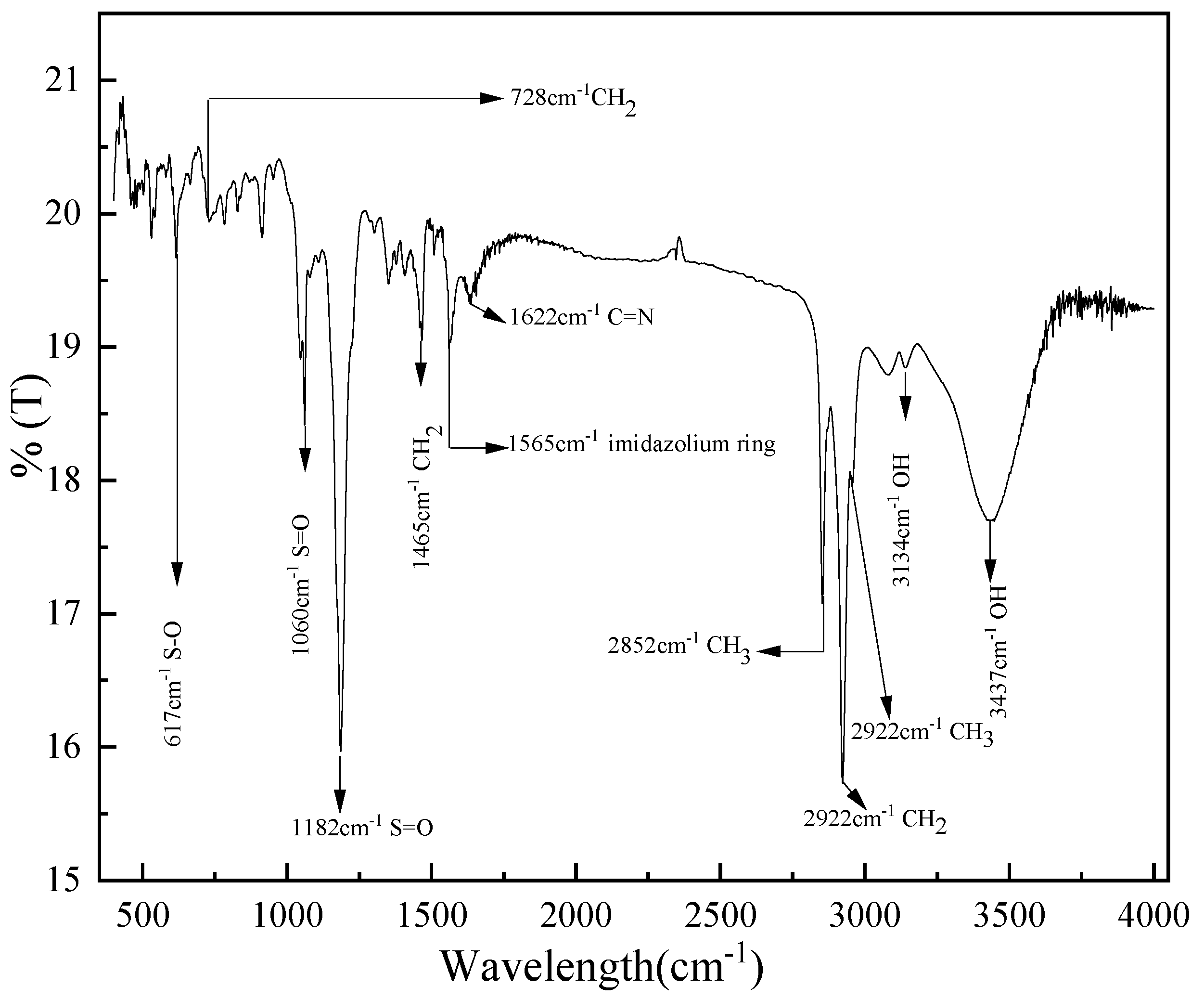 Catalysts 11 01552 g001