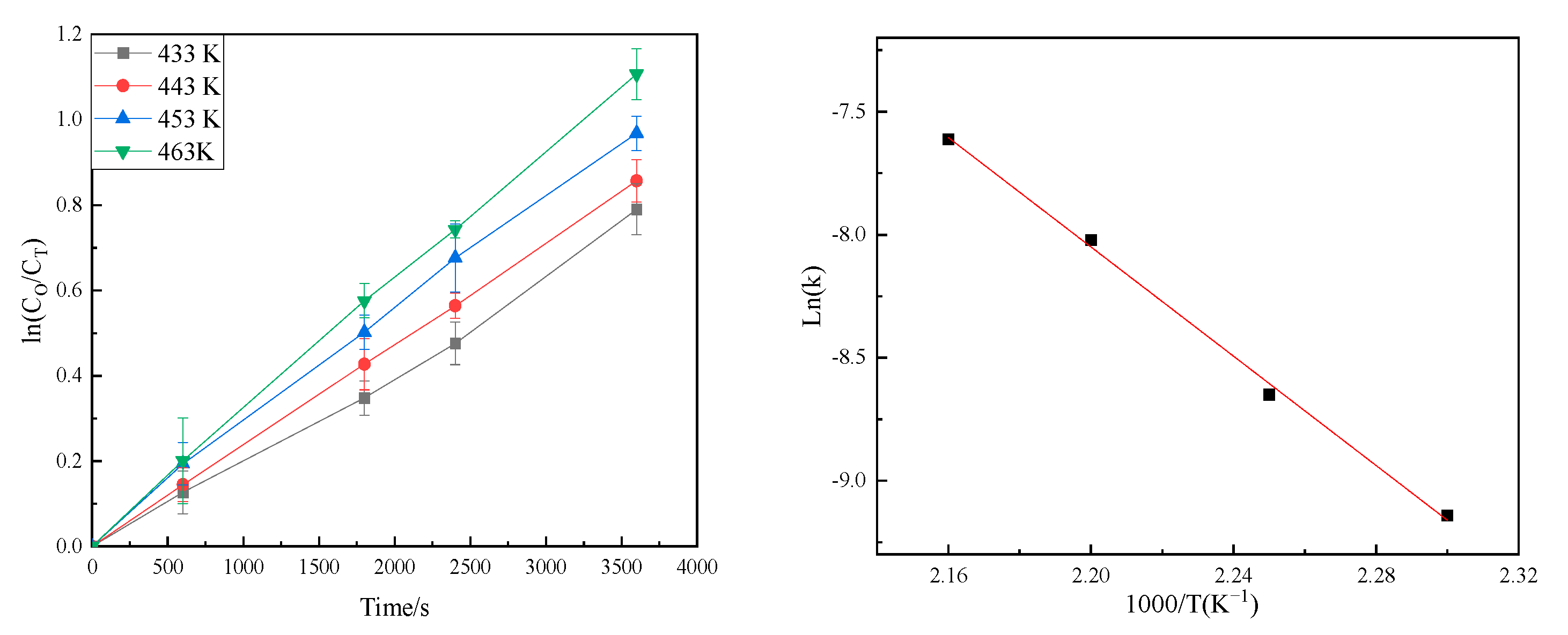 Catalysts 11 01552 g004